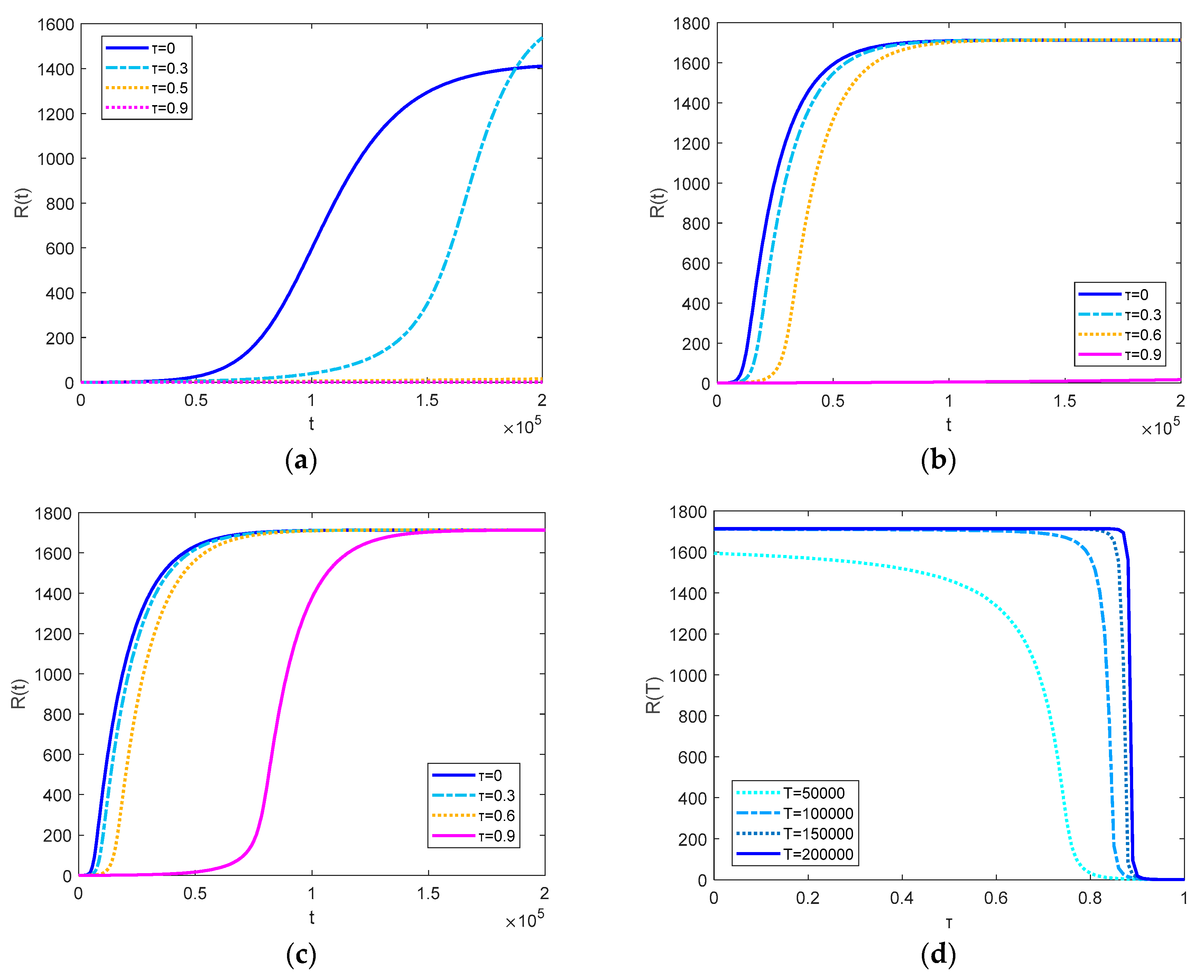 Symmetry 12 00318 g003
