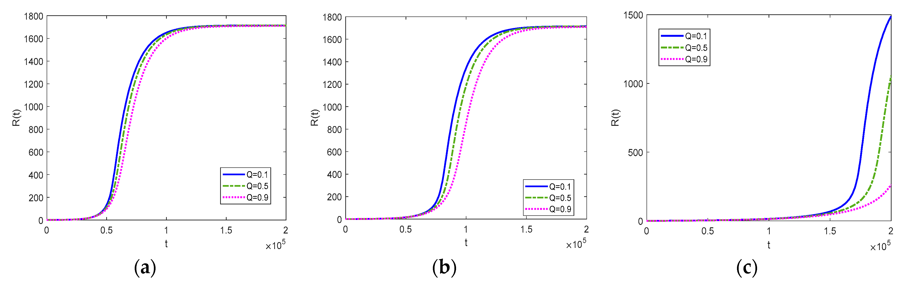 Symmetry 12 00318 g005