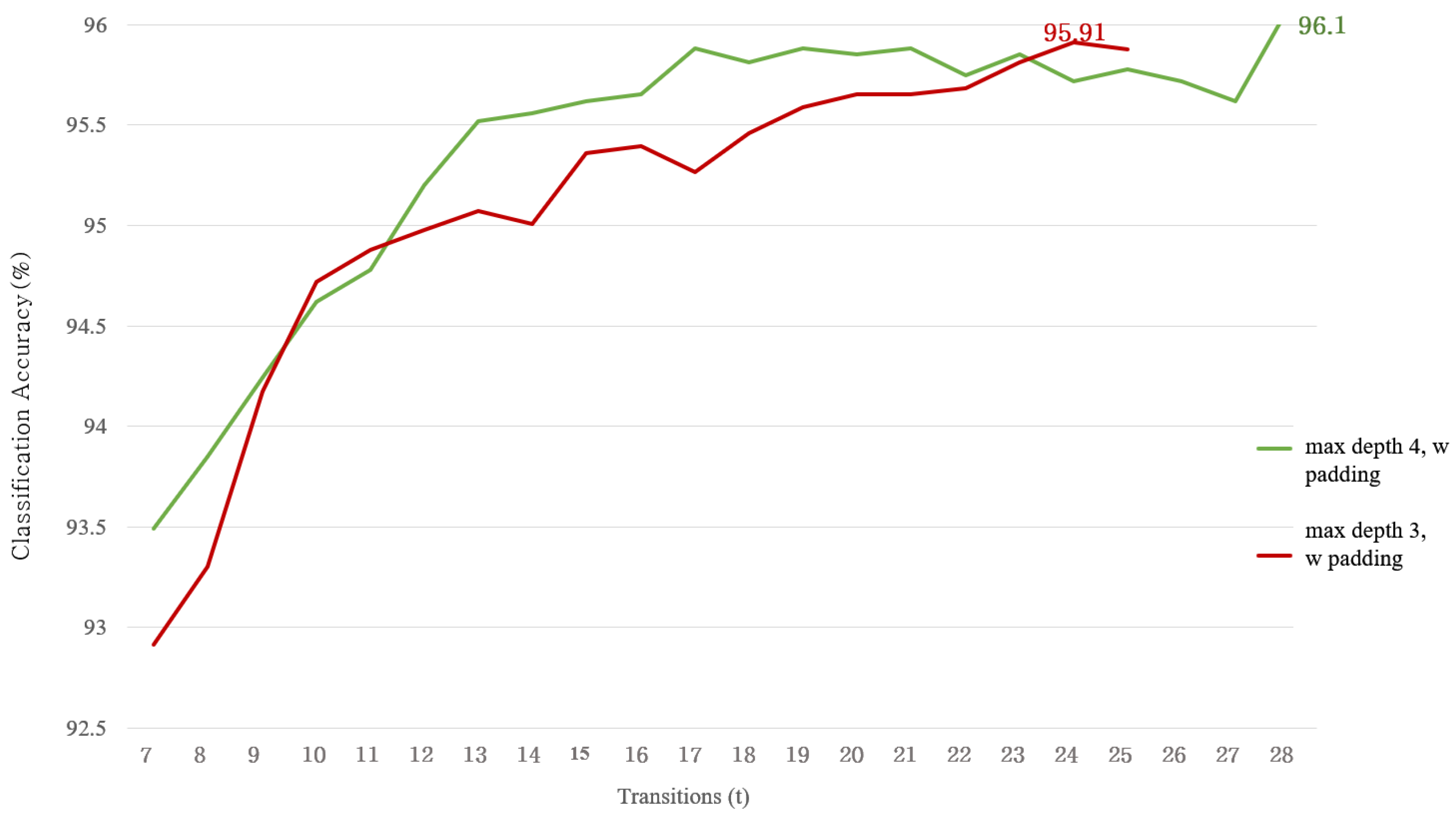 Symmetry 12 00319 g013 Symmetry 12 00319 g013