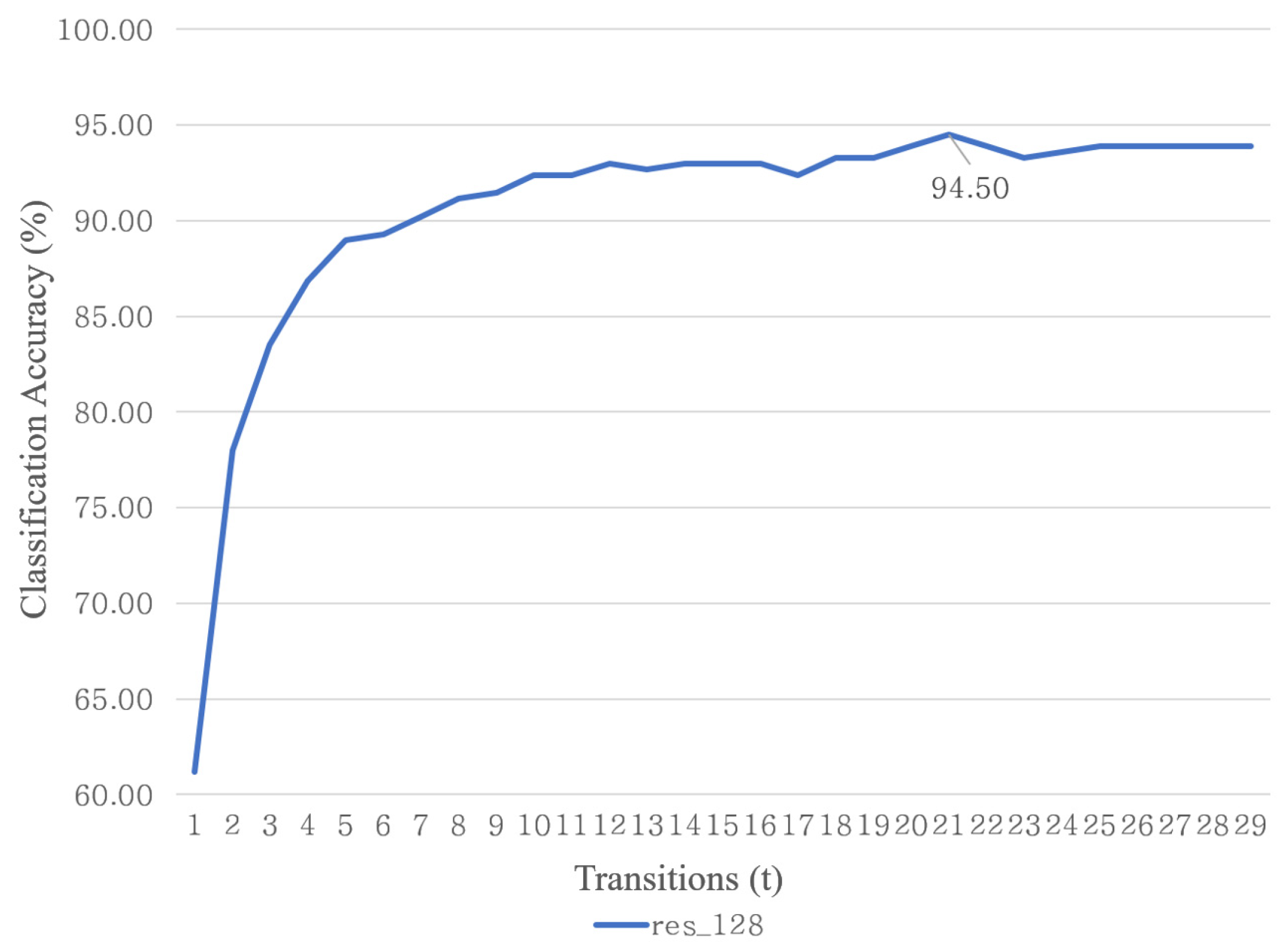 Symmetry 12 00319 g014 Symmetry 12 00319 g014
