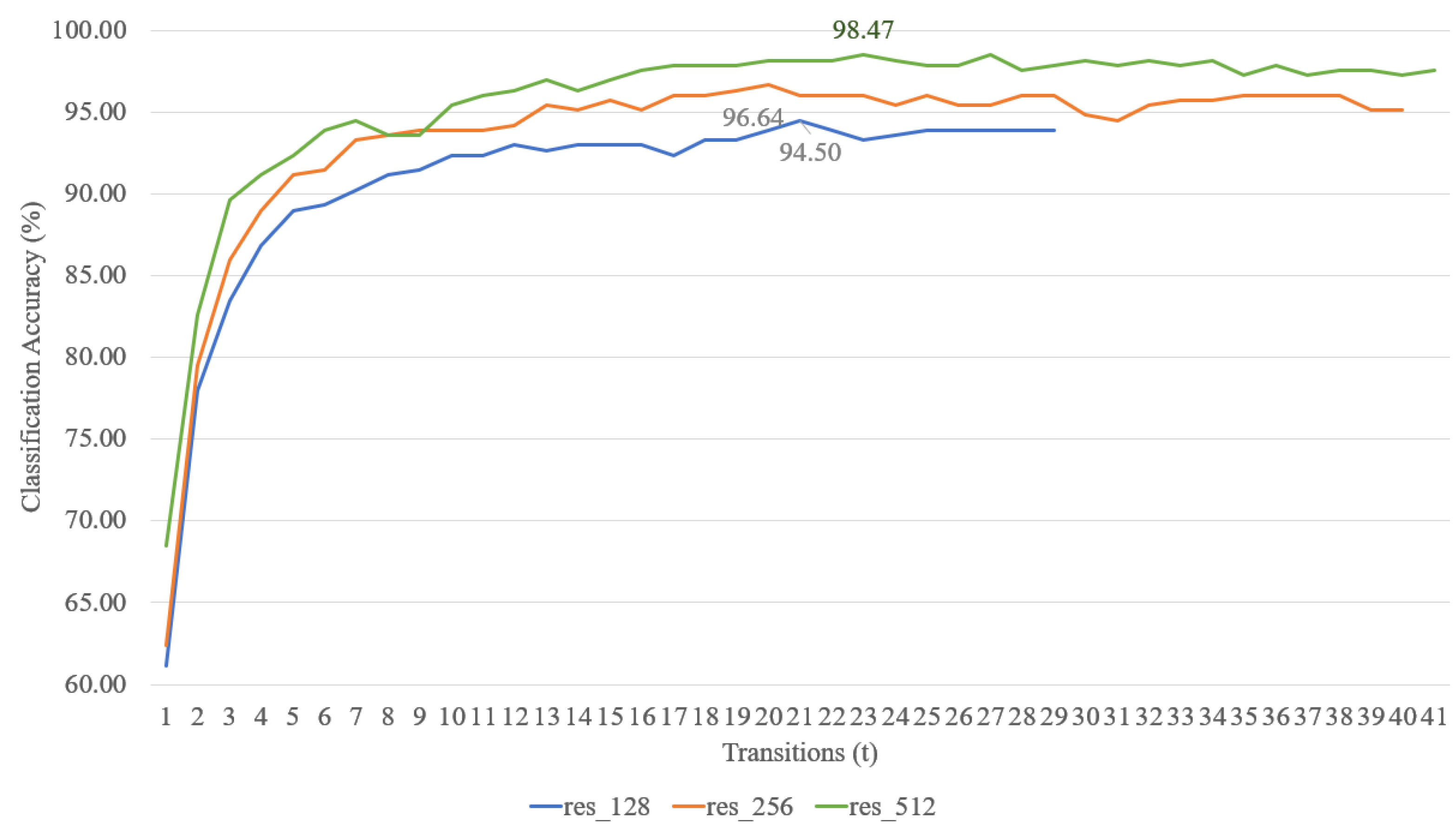 Symmetry 12 00319 g015 Symmetry 12 00319 g015