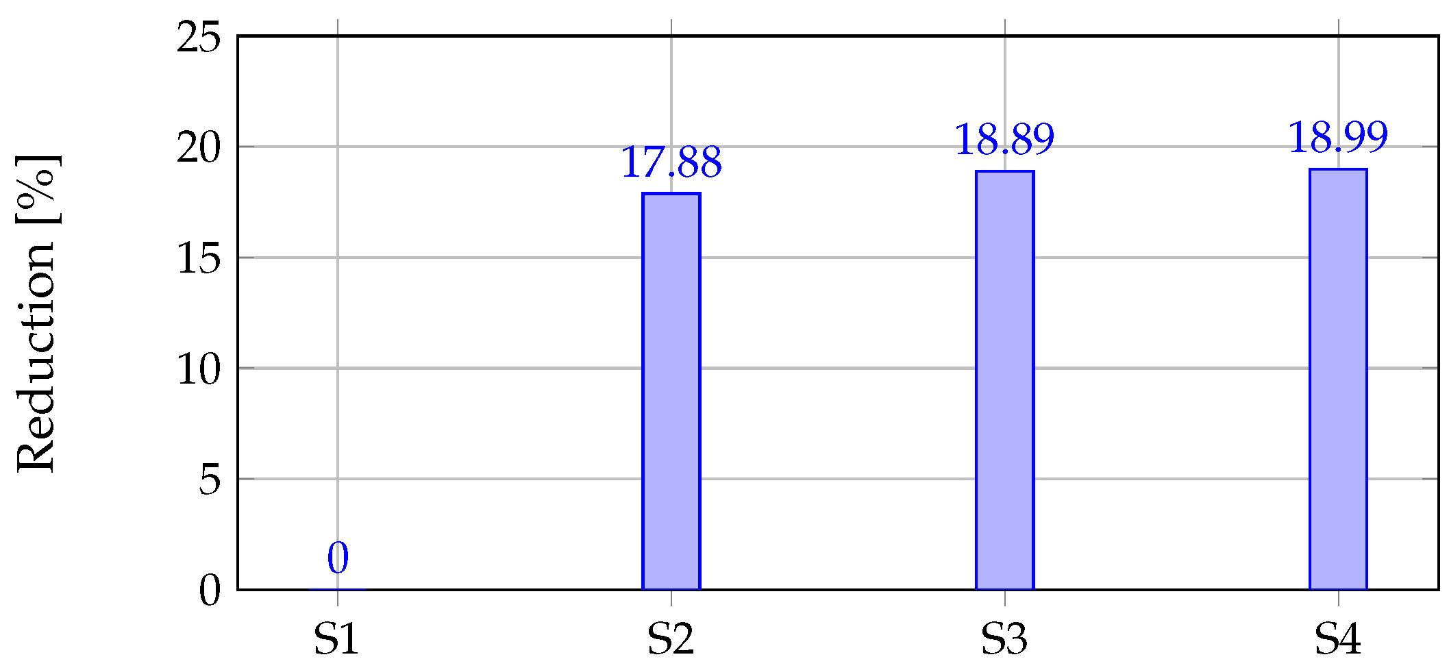 Symmetry 12 00322 g004