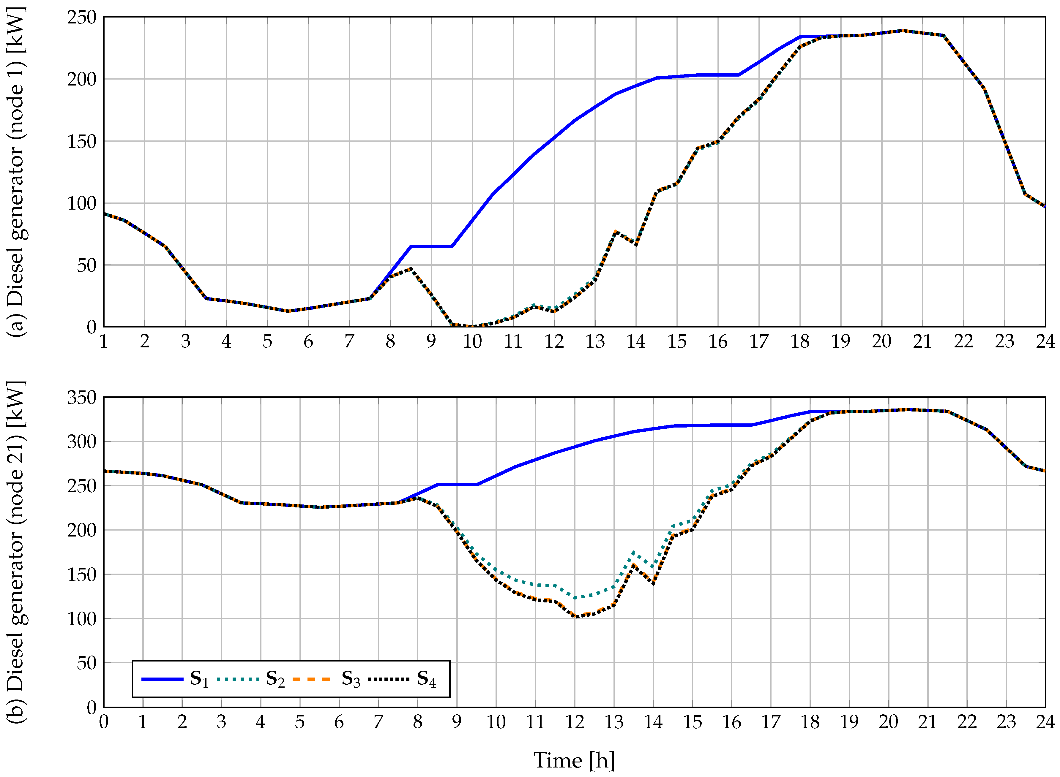 Symmetry 12 00322 g005