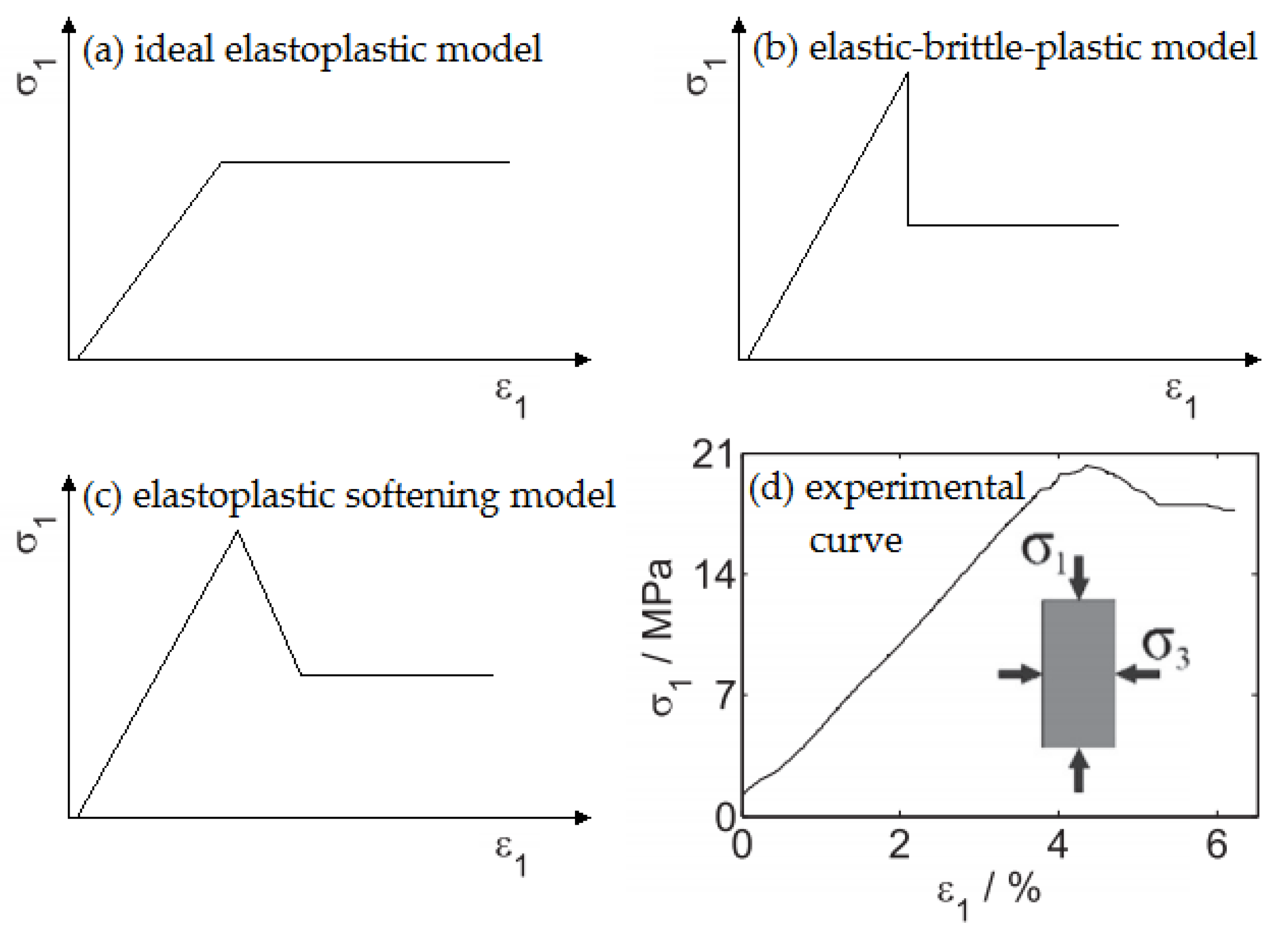 Symmetry 12 00323 g001