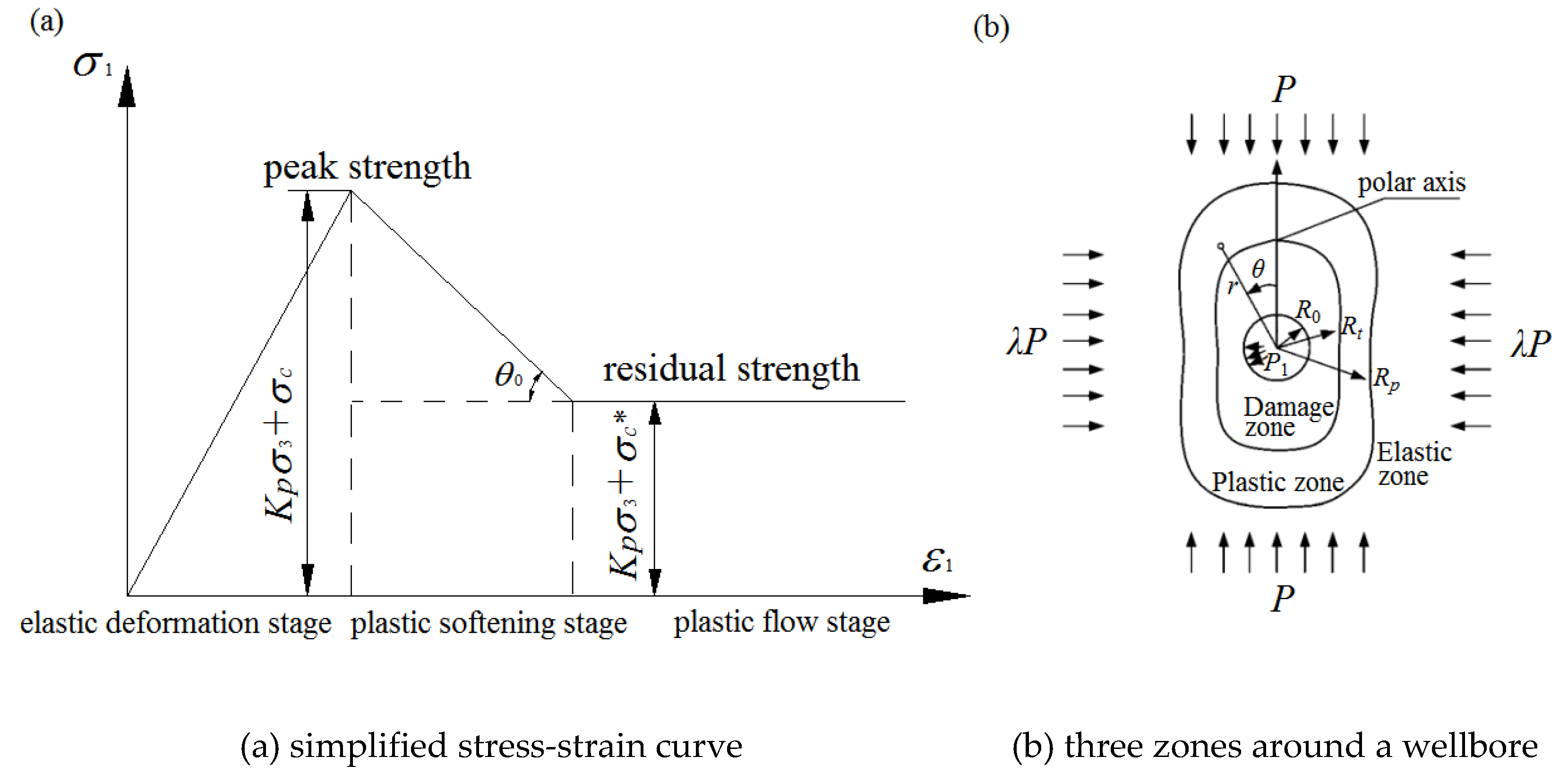 Symmetry 12 00323 g003