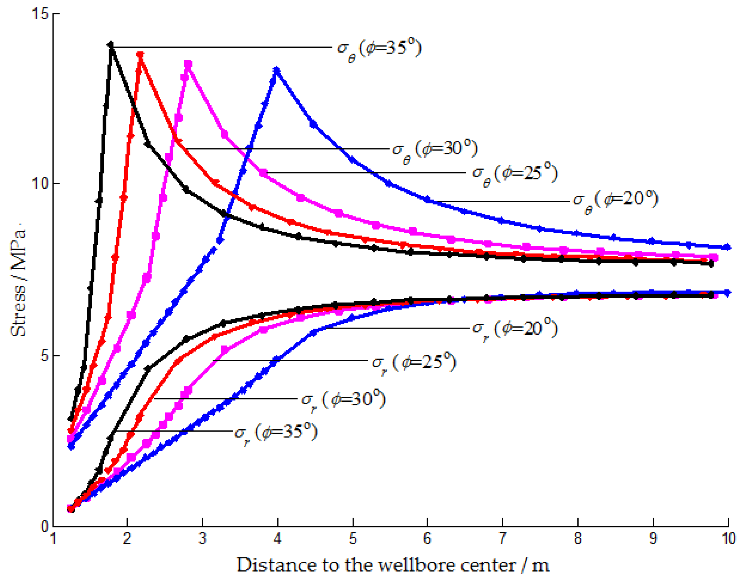 Symmetry 12 00323 g005