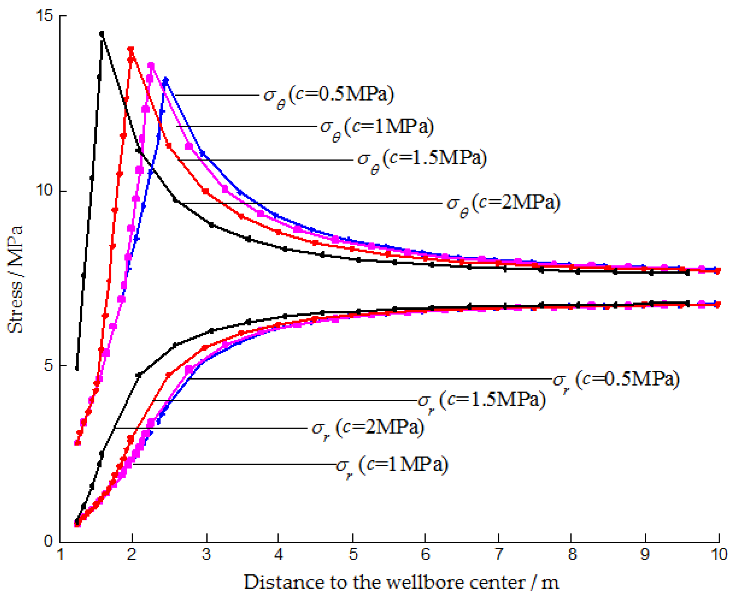 Symmetry 12 00323 g006