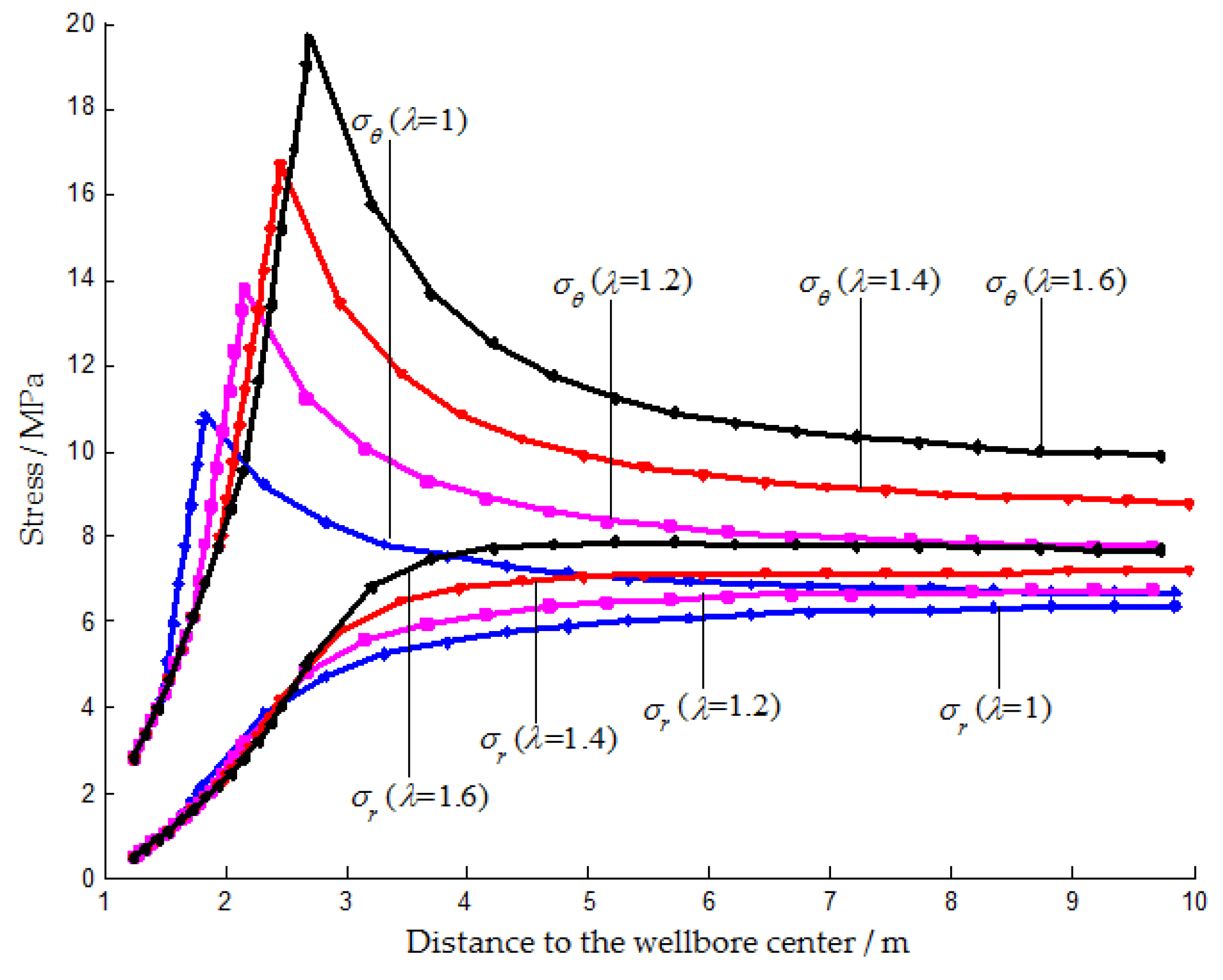 Symmetry 12 00323 g007