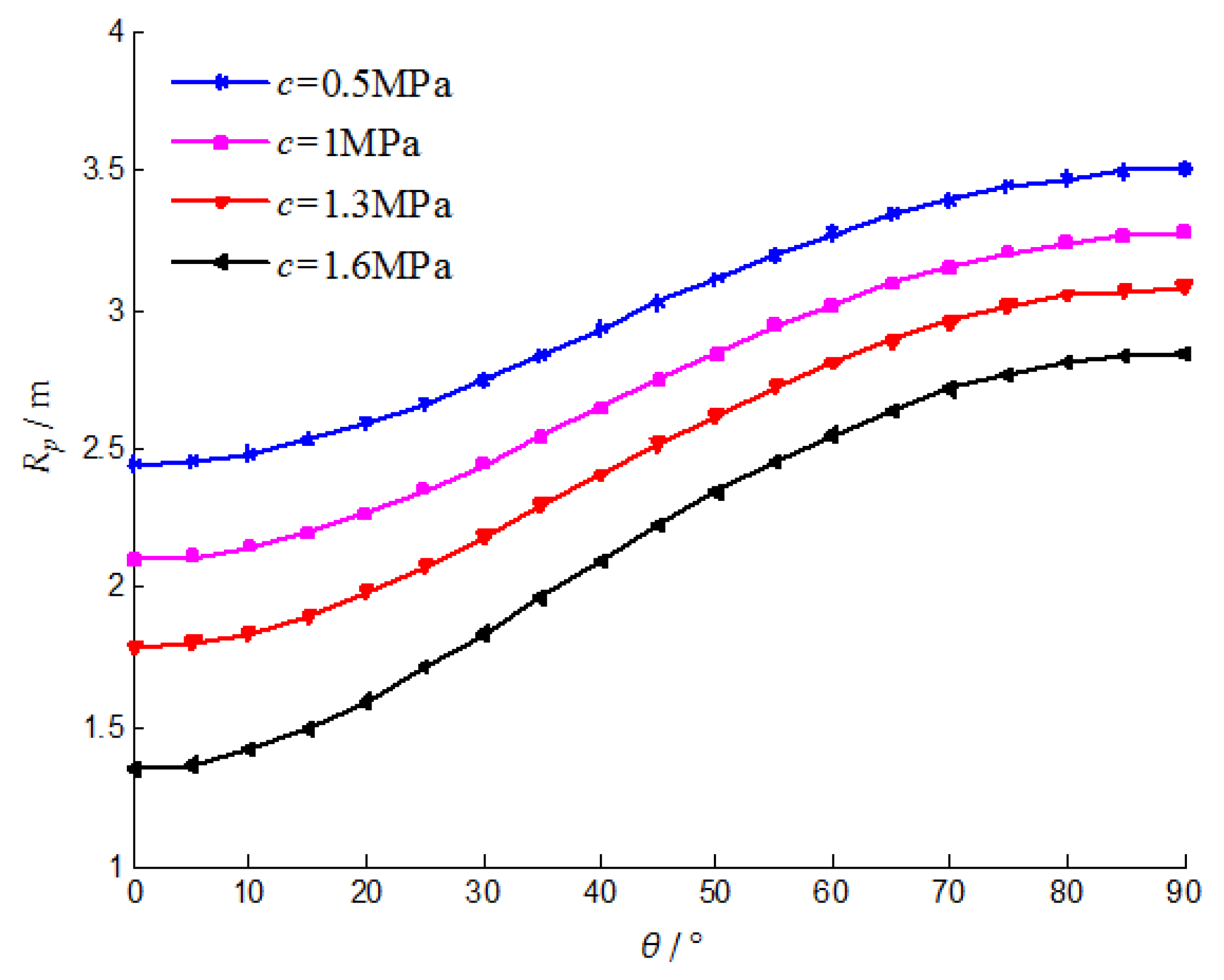 Symmetry 12 00323 g009