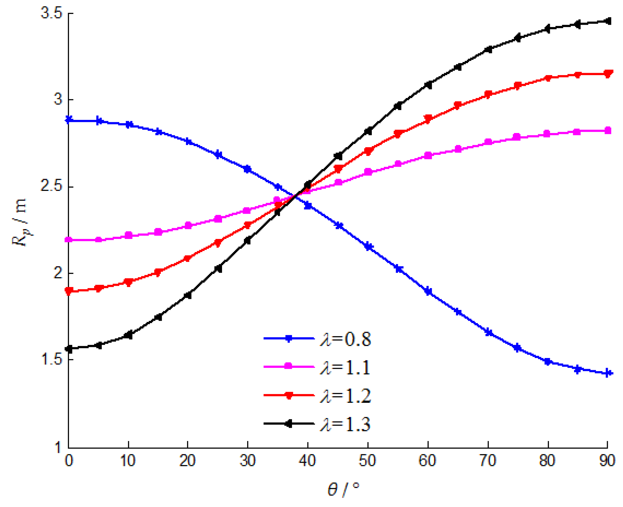 Symmetry 12 00323 g011