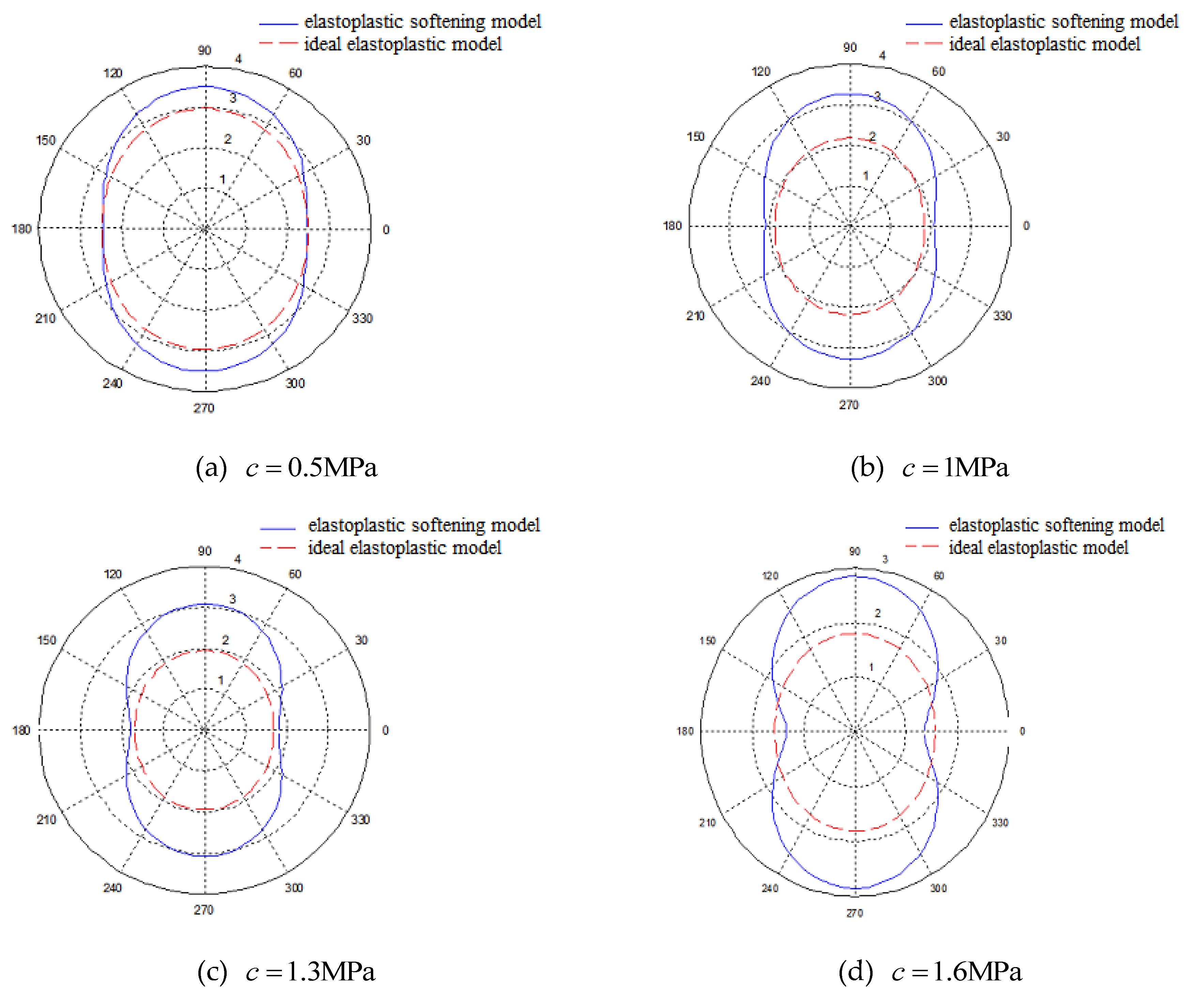 Symmetry 12 00323 g014