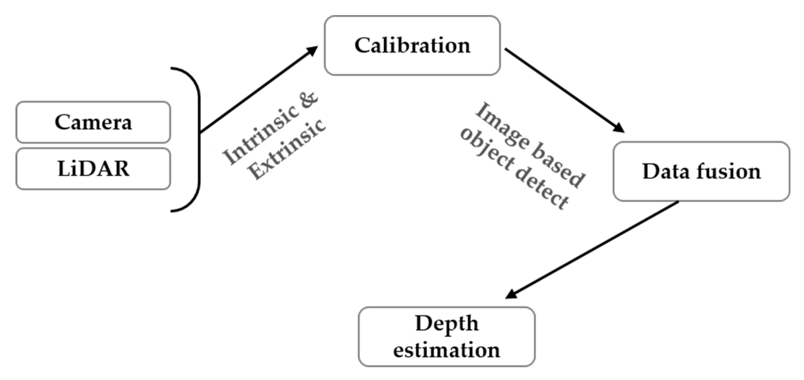 Symmetry 12 00324 g002