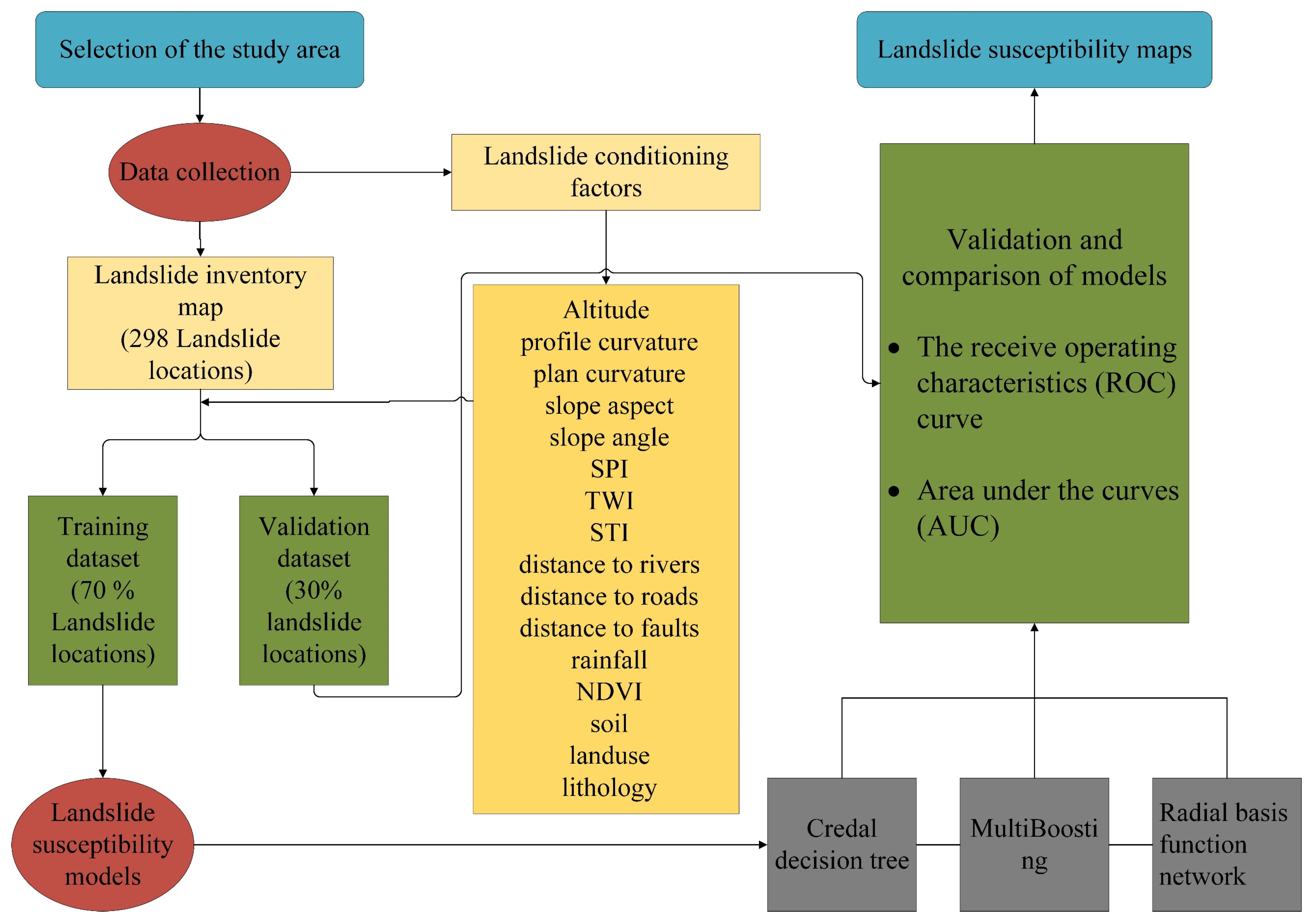 Symmetry 12 00325 g002
