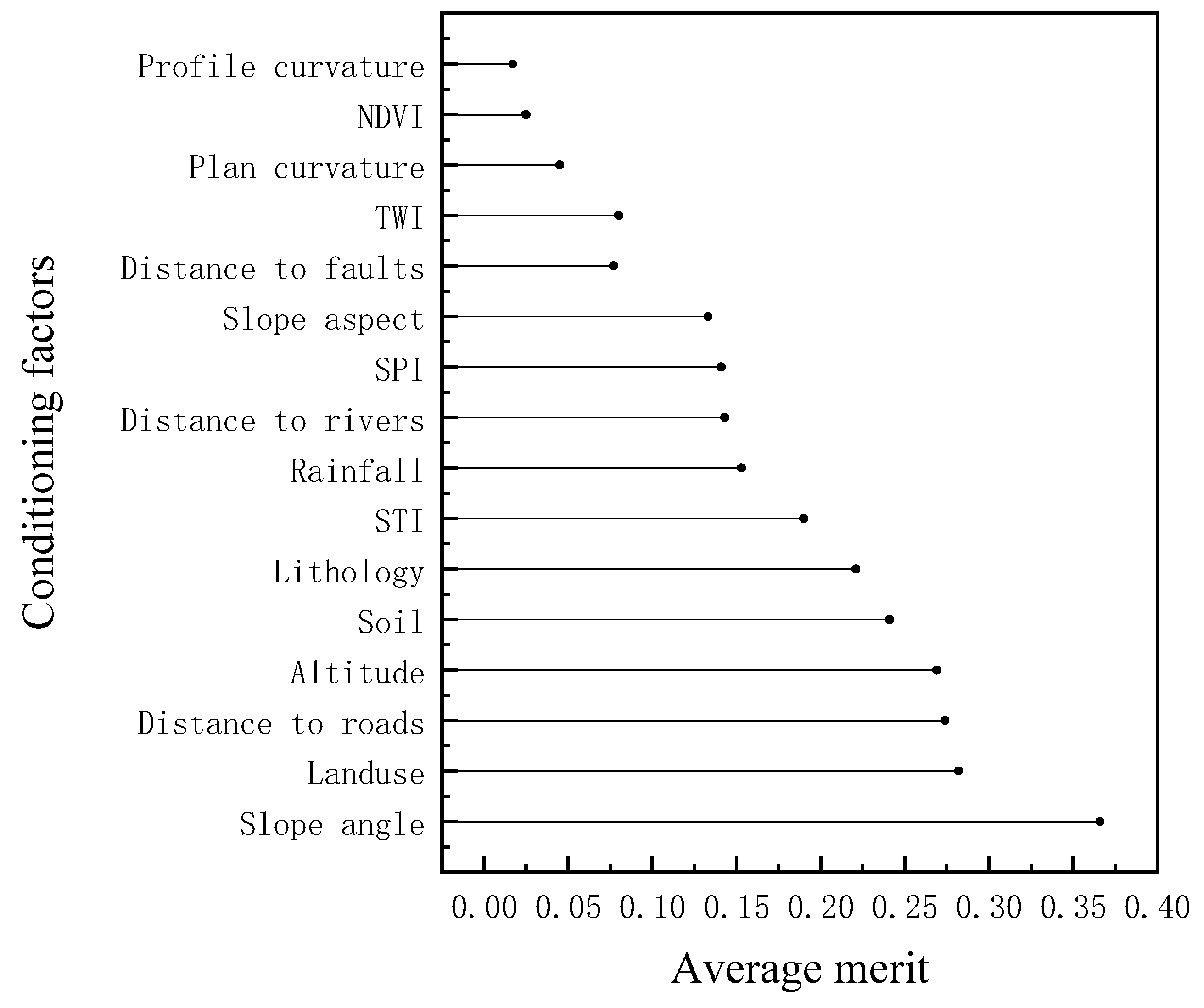 Symmetry 12 00325 g005