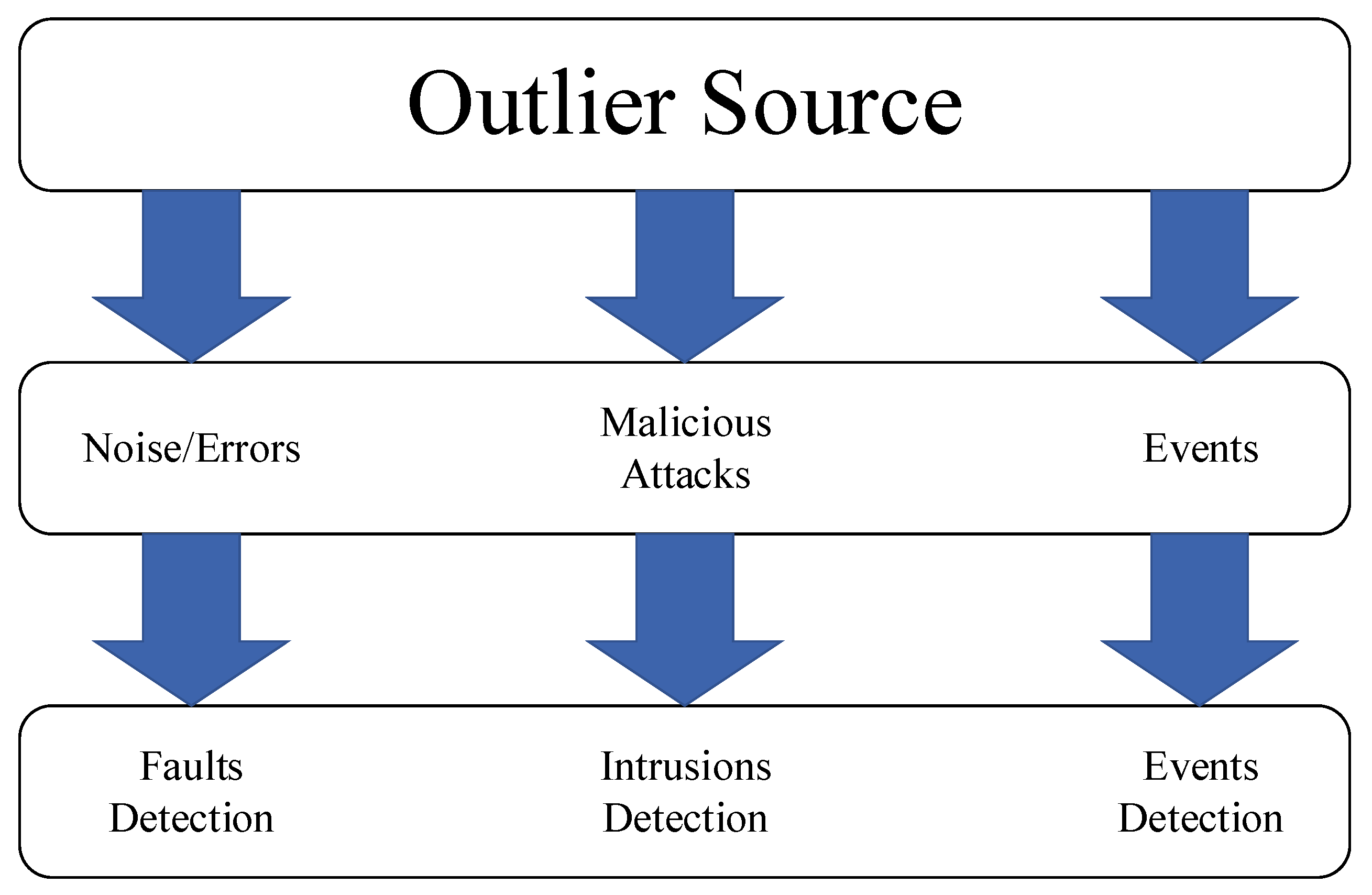 Symmetry 12 00328 g003