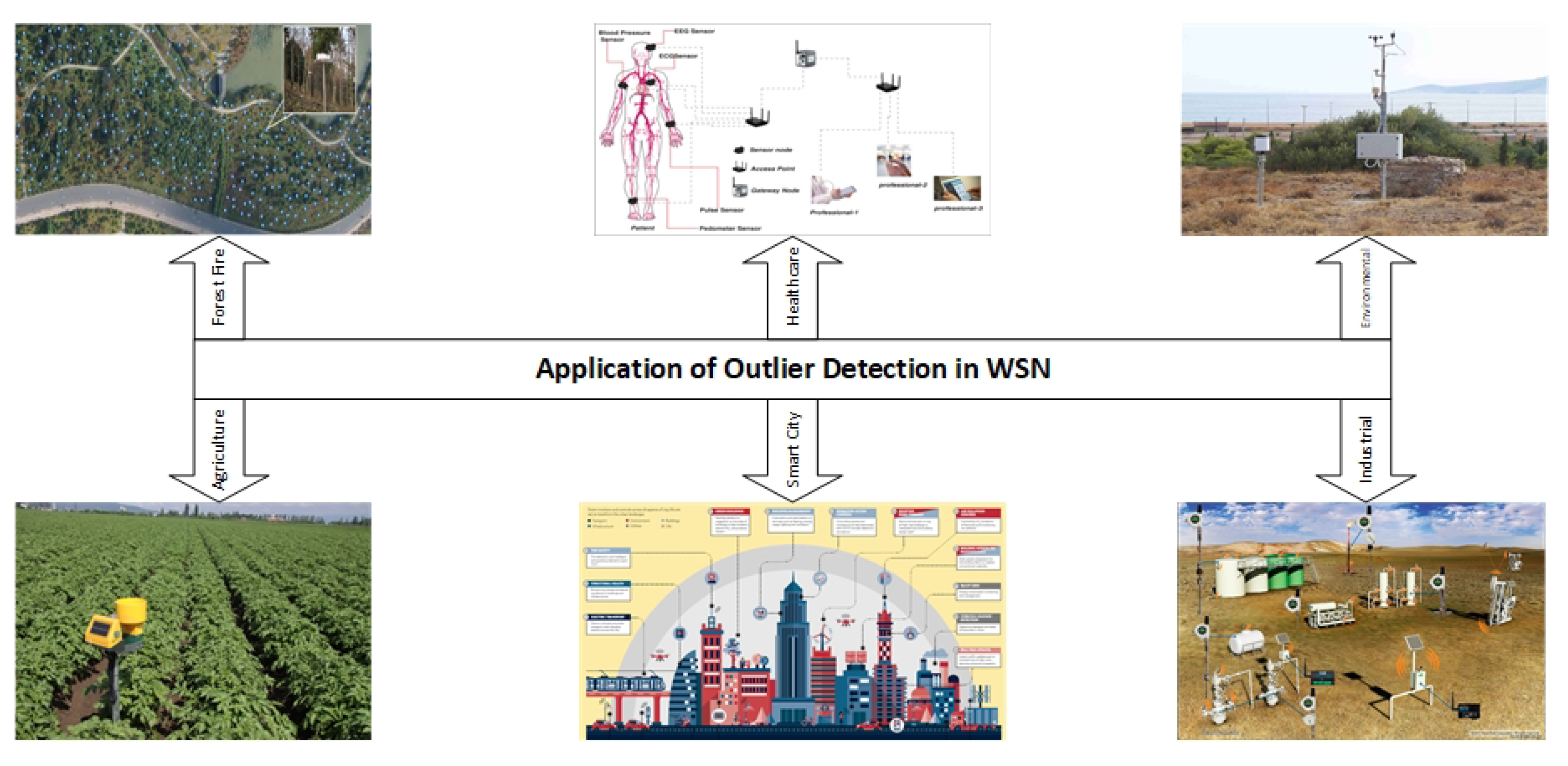 Symmetry 12 00328 g004