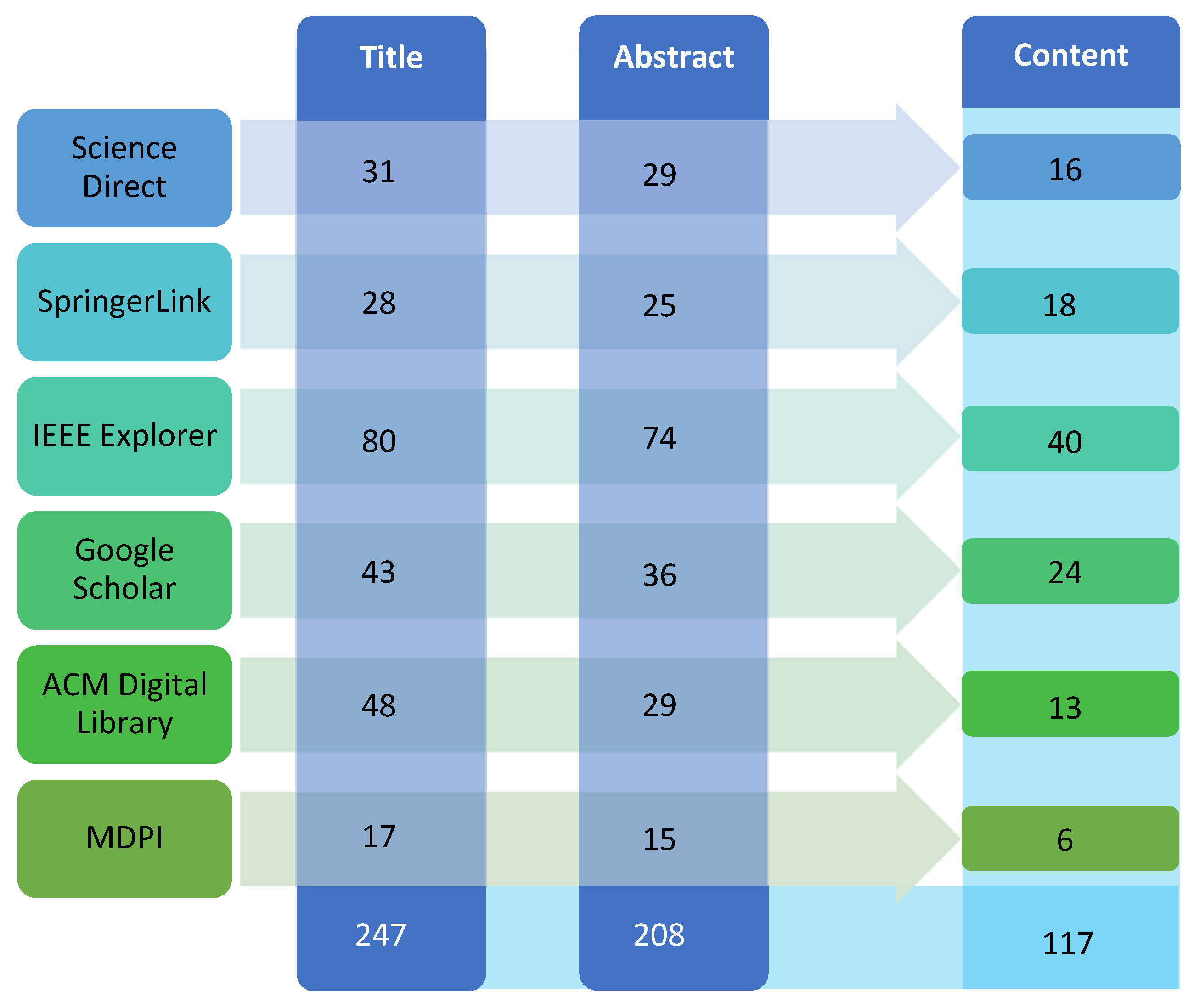 Symmetry 12 00328 g007