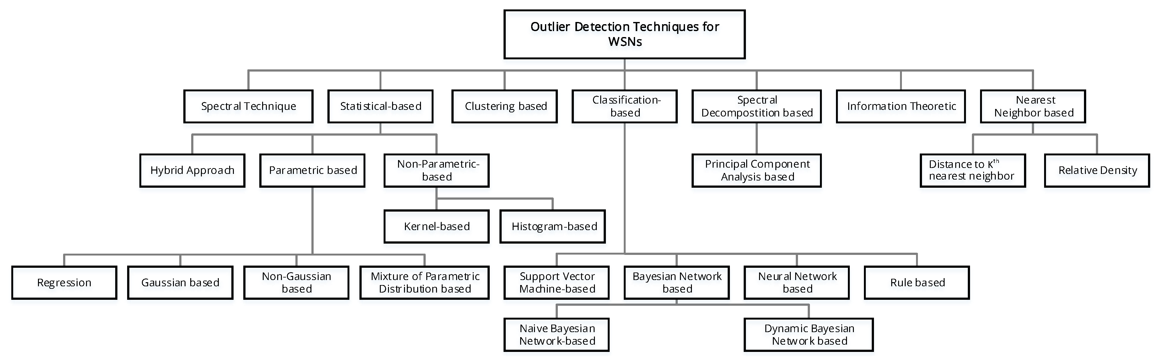 Symmetry 12 00328 g010