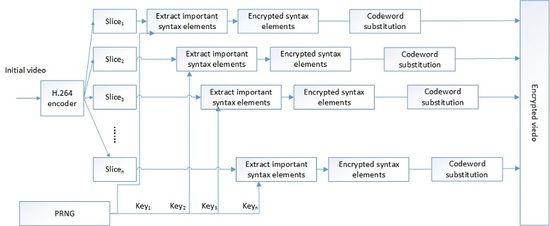 meo encryption review meo encryption review