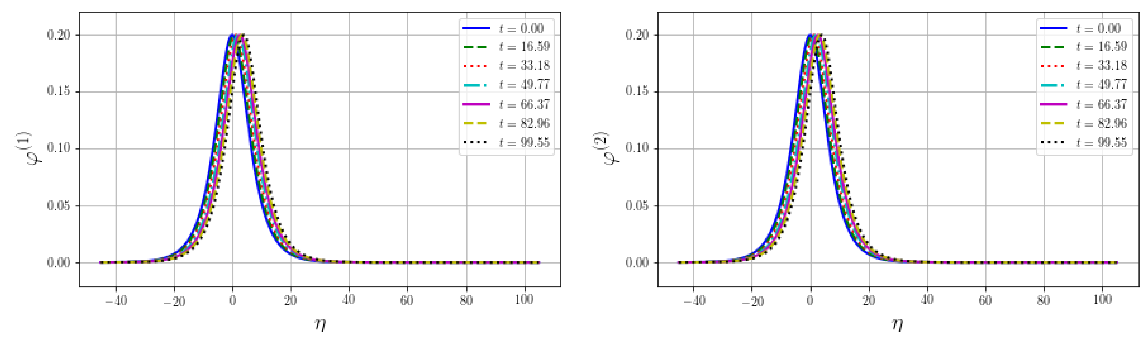 Symmetry 12 00335 g002 550