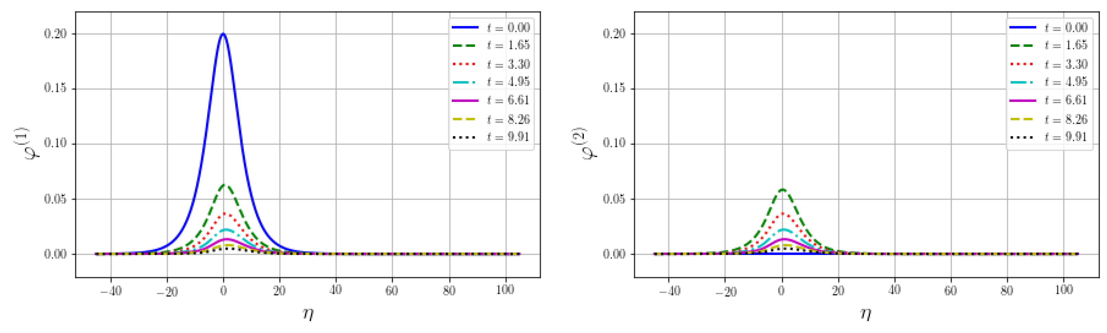 Symmetry 12 00335 g004 550