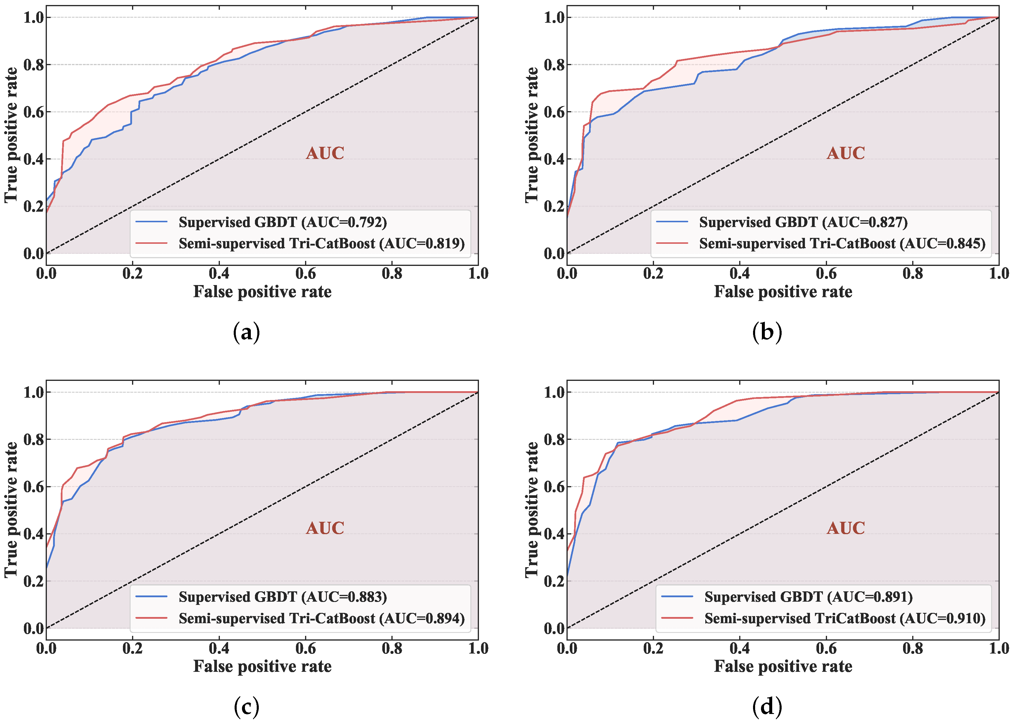 Symmetry 12 00336 g004