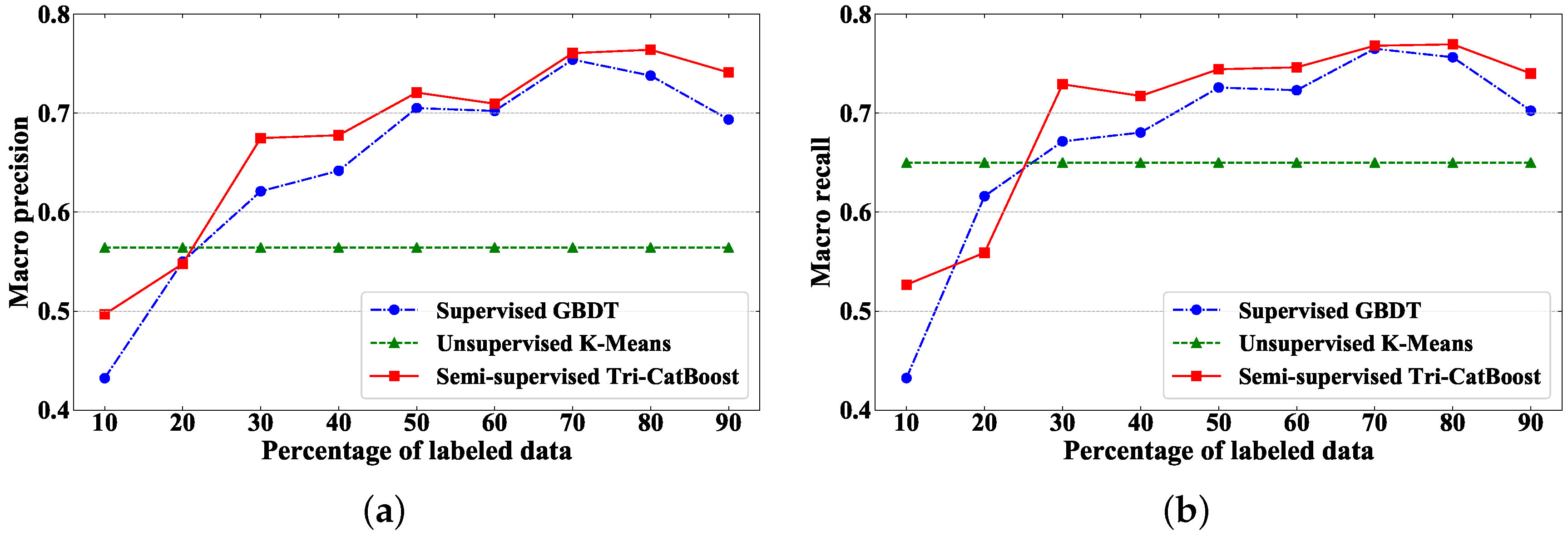 Symmetry 12 00336 g005