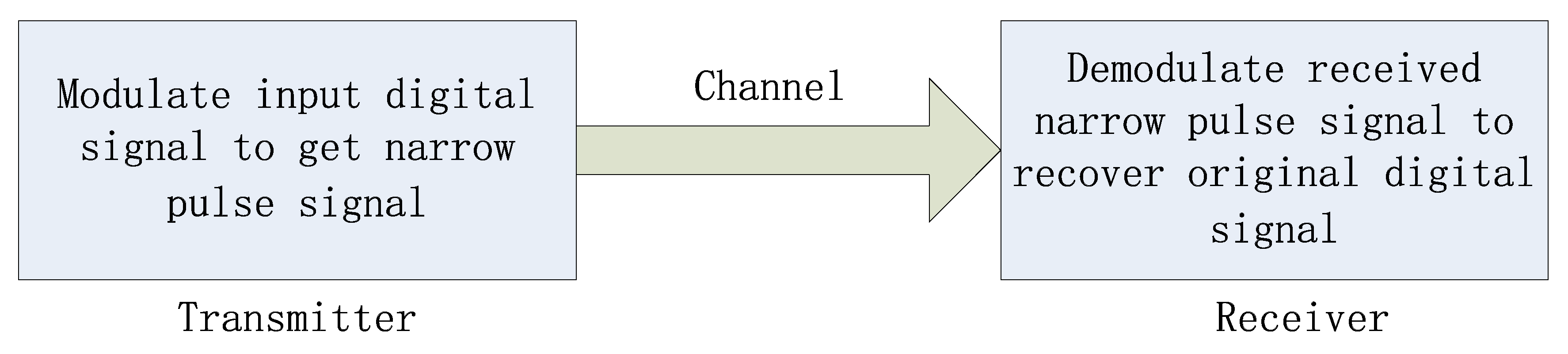 Symmetry 12 00337 g002
