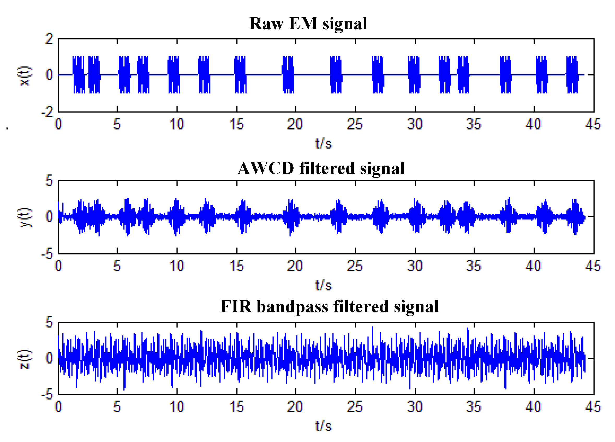 Symmetry 12 00337 g011
