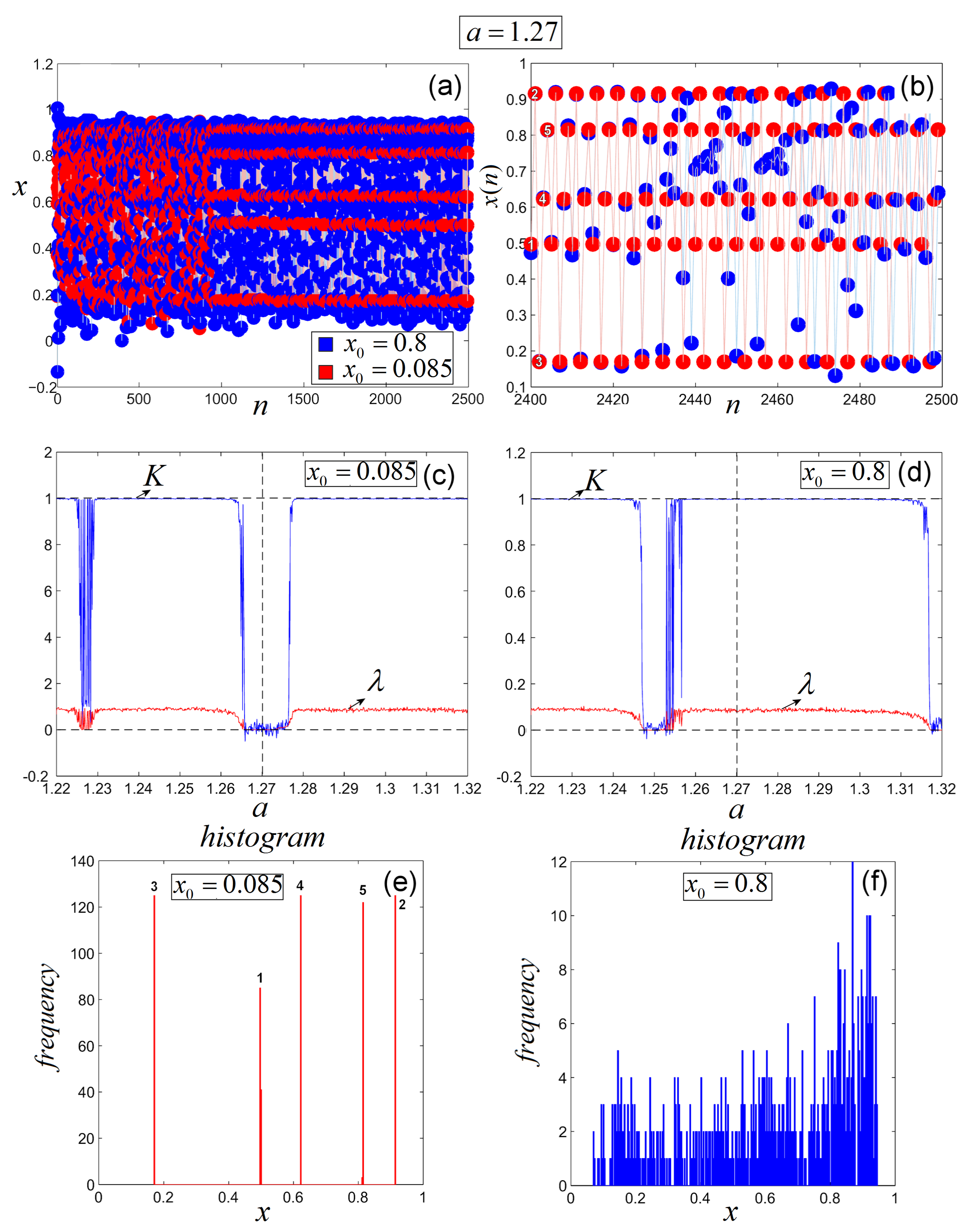 Symmetry 12 00340 g003