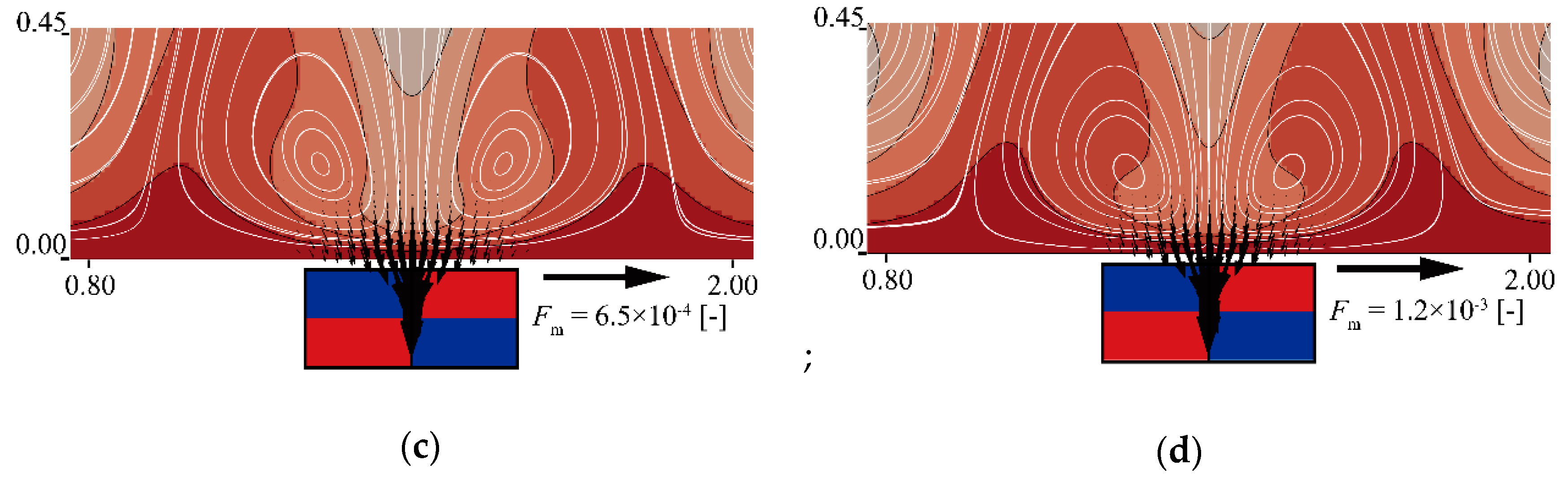 Symmetry 12 00341 g005b Symmetry 12 00341 g005b