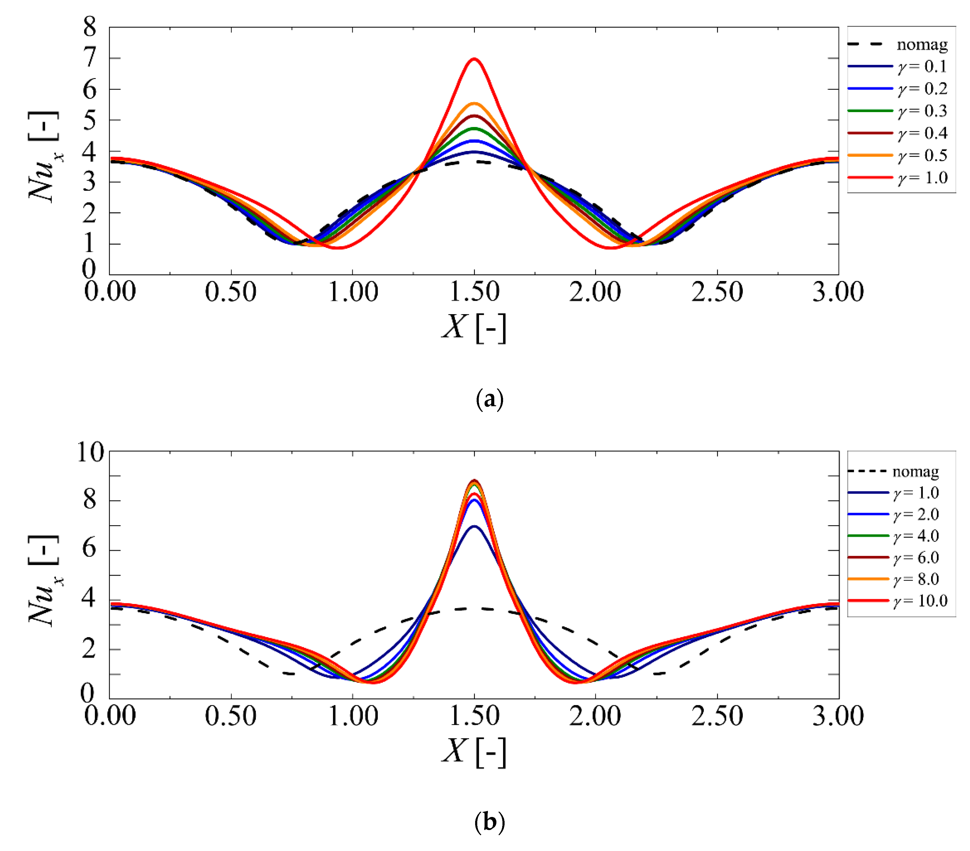 Symmetry 12 00341 g006 Symmetry 12 00341 g006