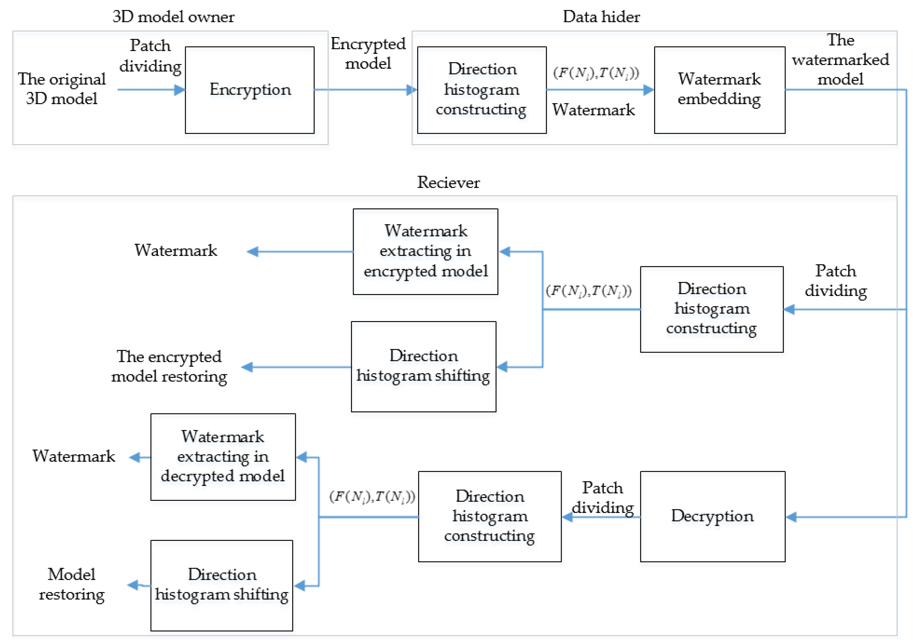 Symmetry 12 00347 g001