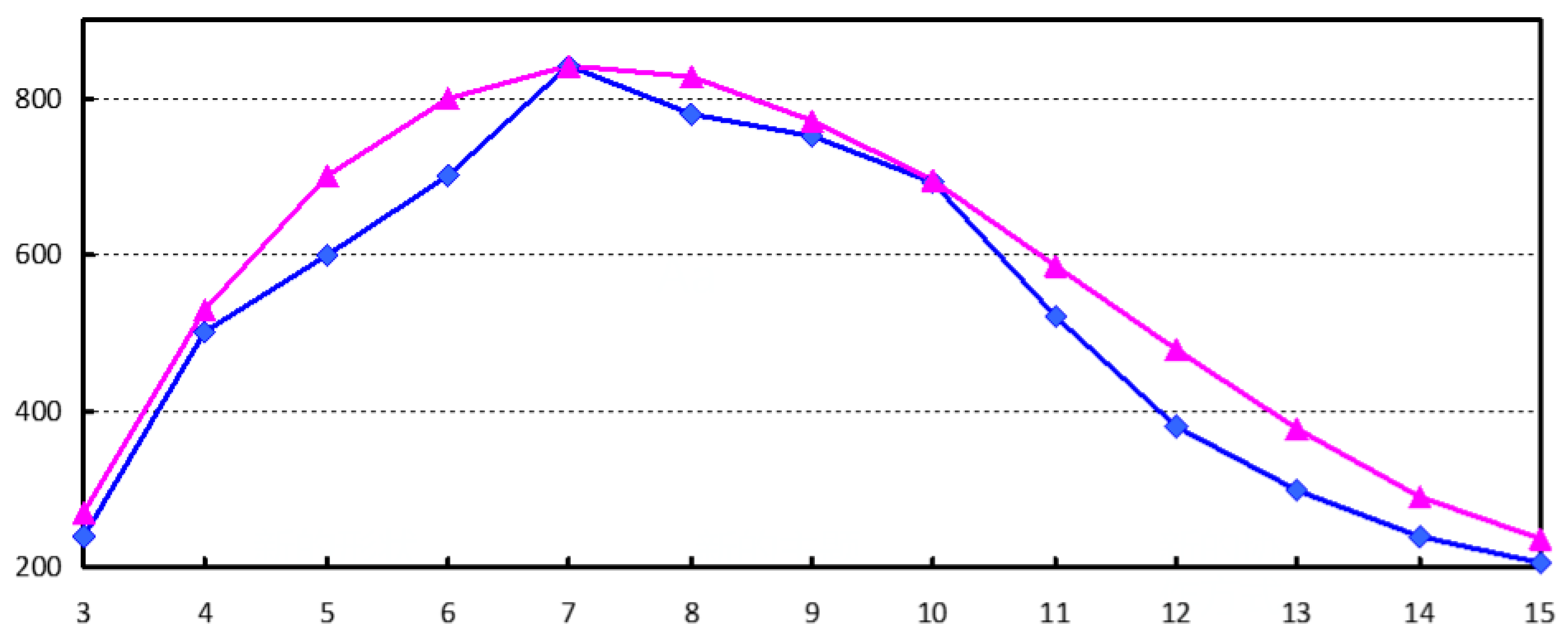 Symmetry 12 00347 g005