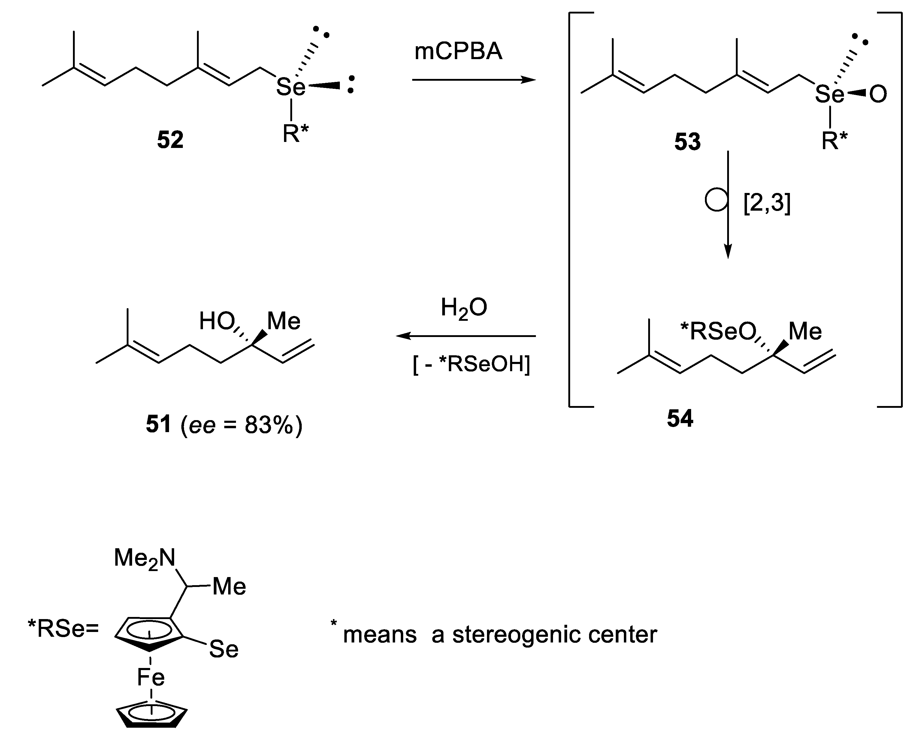 Symmetry 12 00349 sch010 Symmetry 12 00349 sch010