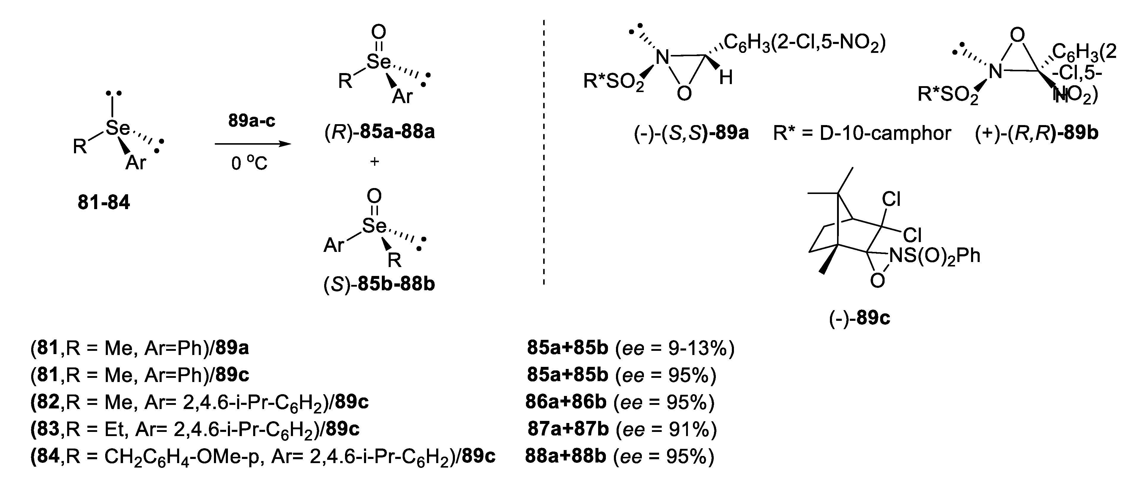 Symmetry 12 00349 sch016 Symmetry 12 00349 sch016