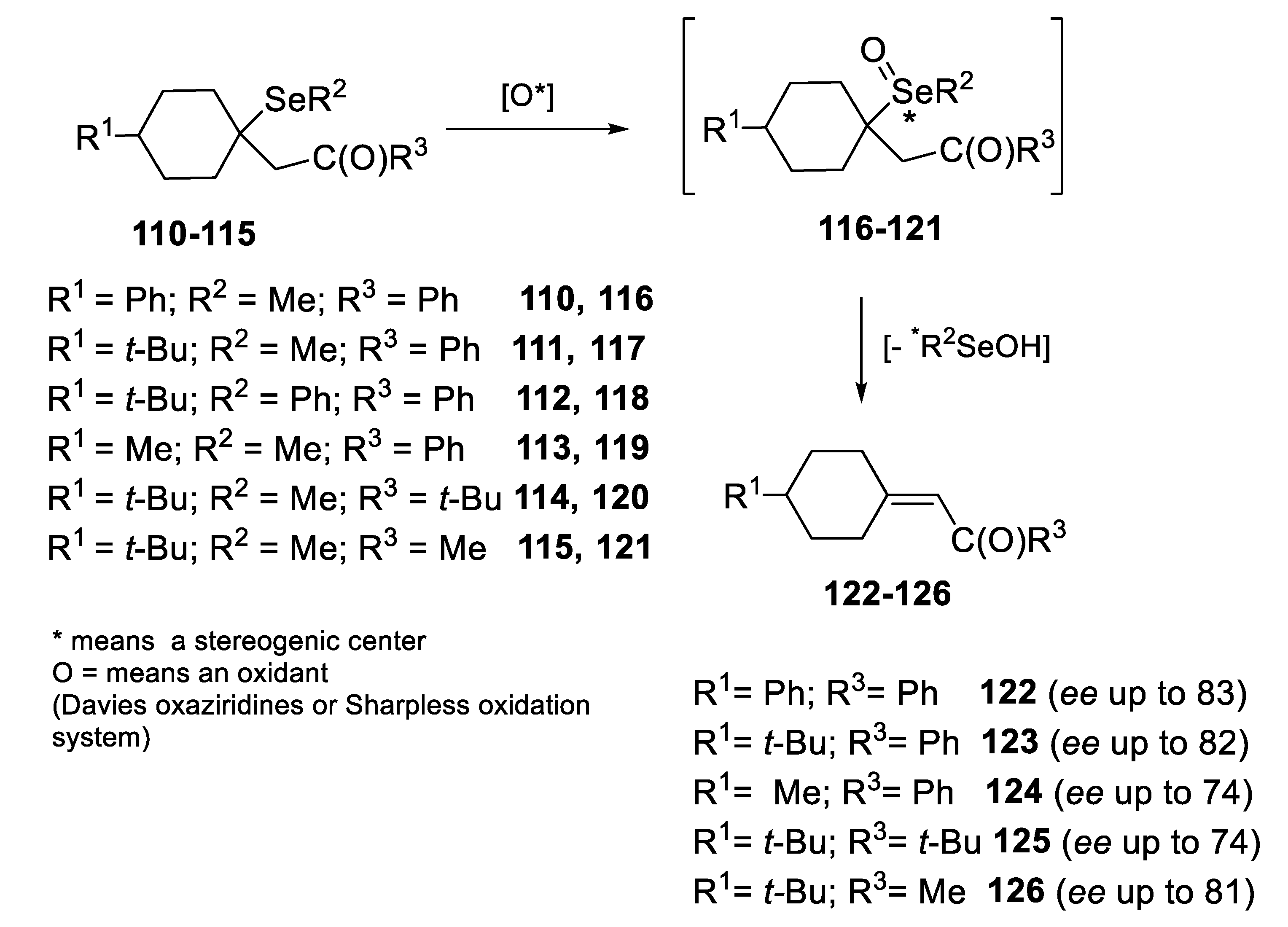 Symmetry 12 00349 sch021 Symmetry 12 00349 sch021