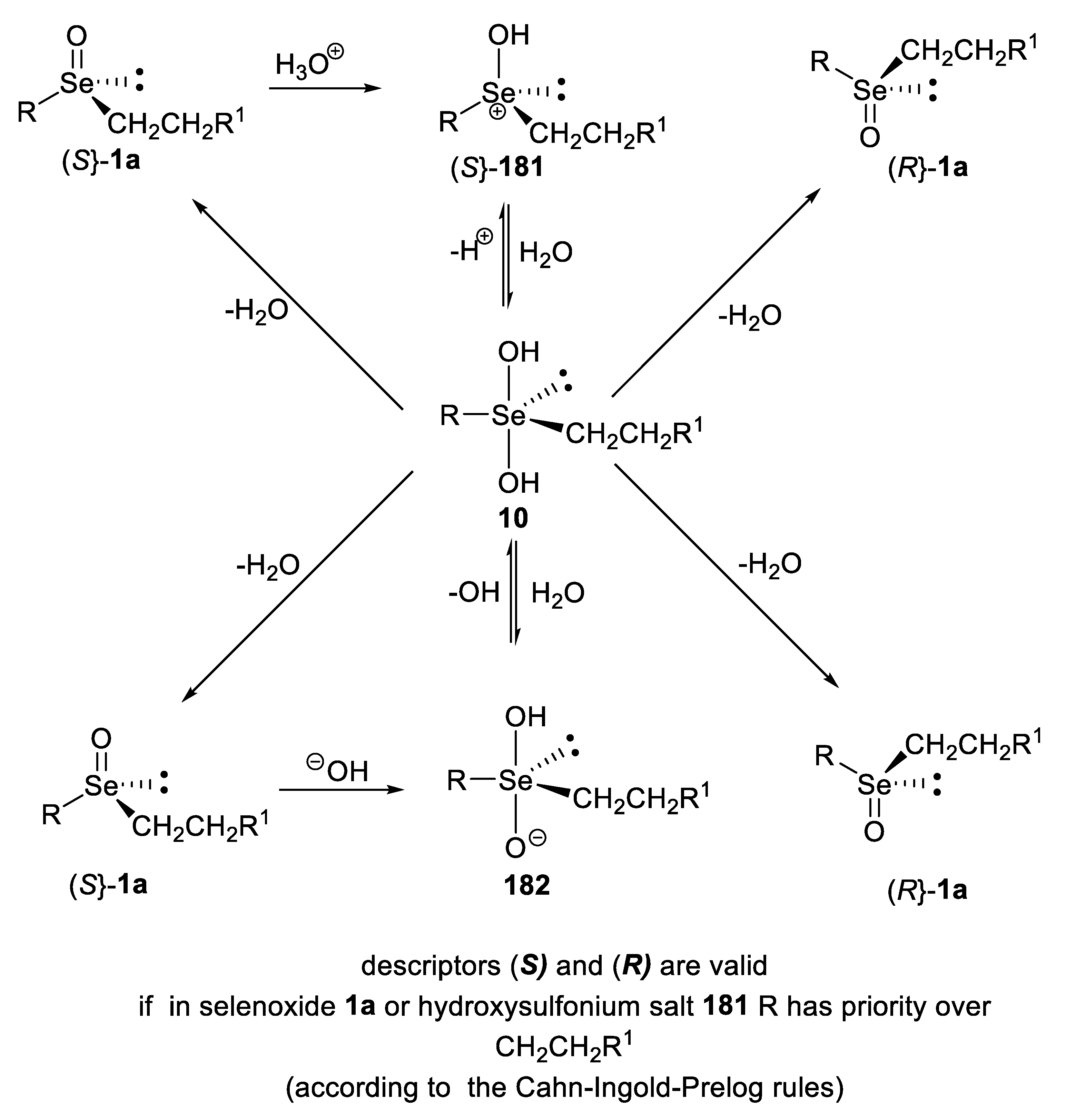 Symmetry 12 00349 sch026 Symmetry 12 00349 sch026