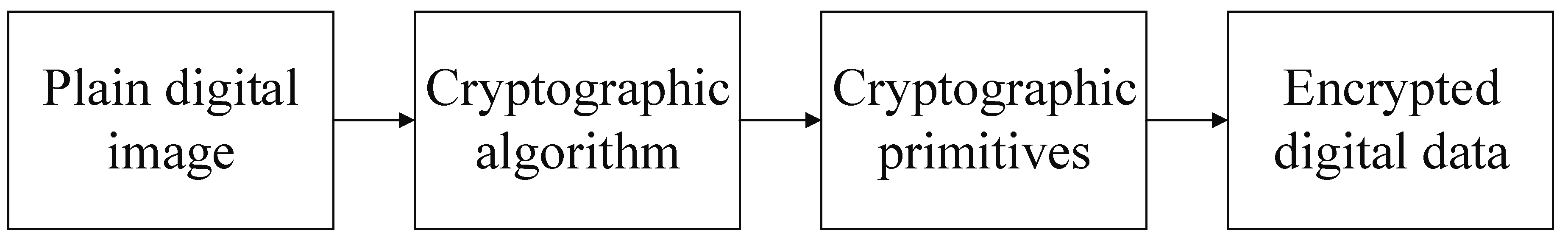 Symmetry 12 00350 g001 Symmetry 12 00350 g001