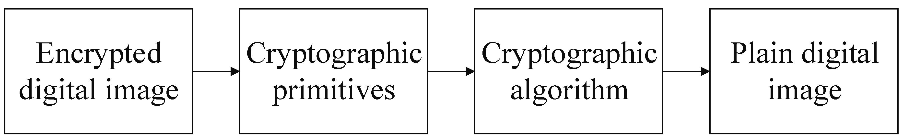 Symmetry 12 00350 g002 Symmetry 12 00350 g002