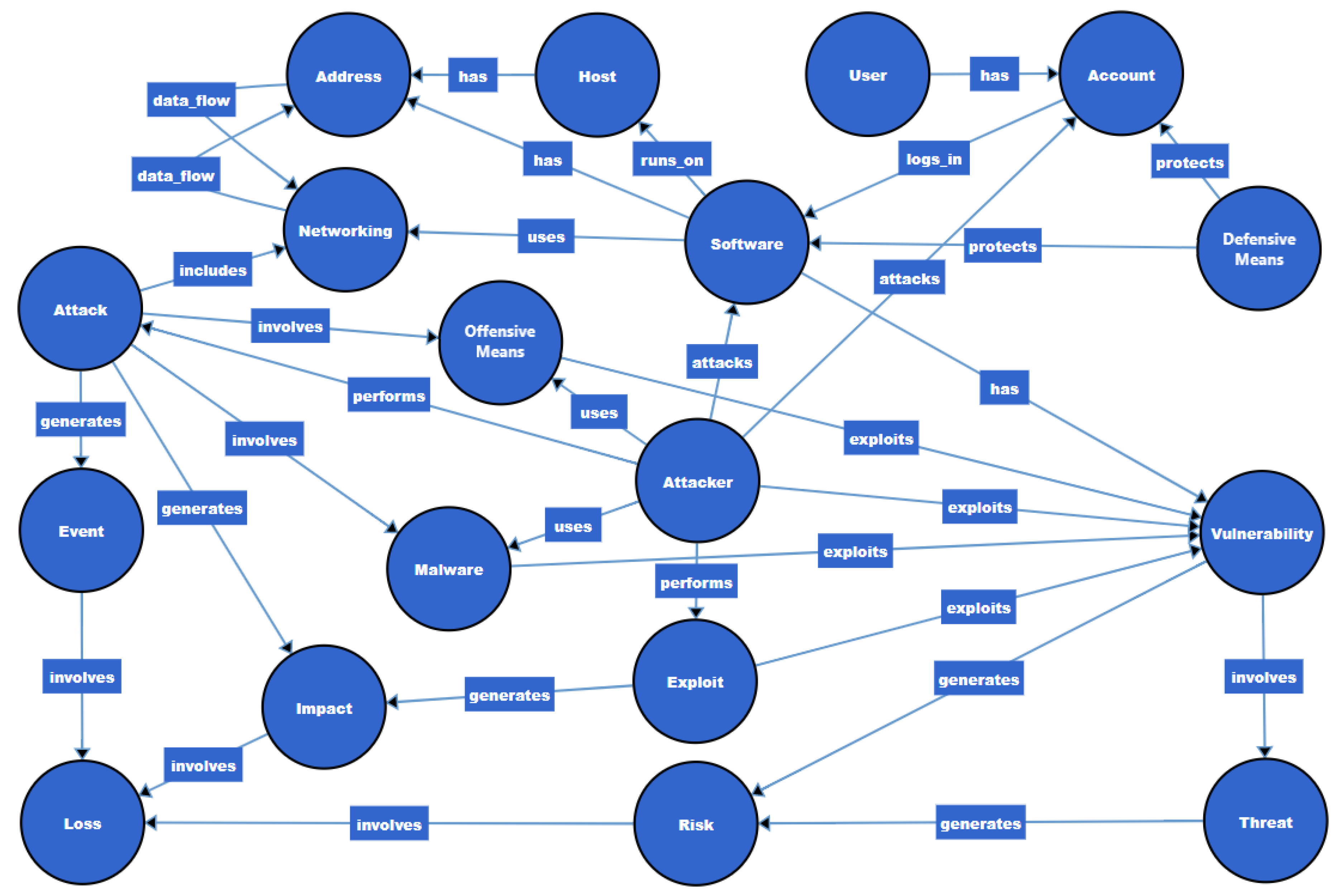 Symmetry 12 00354 g003