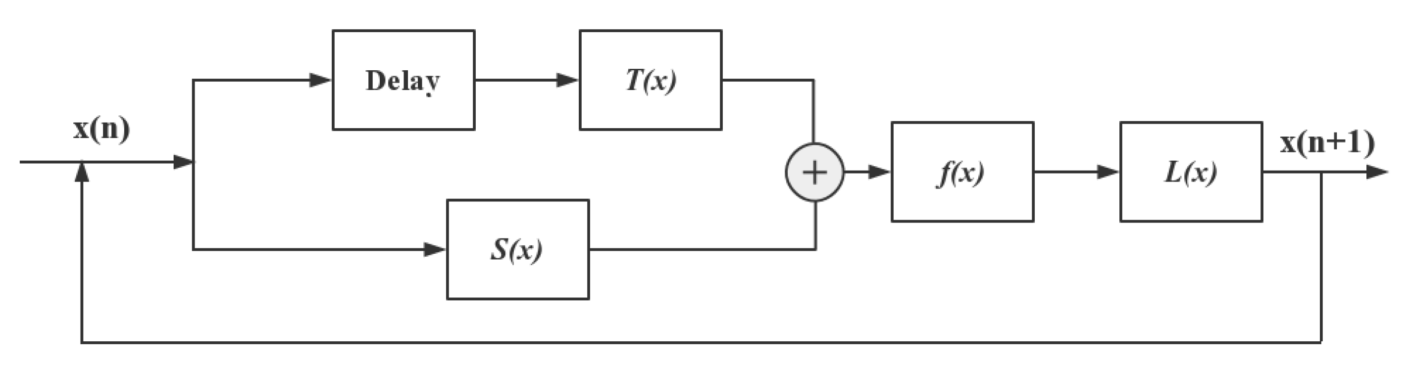 Symmetry 12 00355 g002