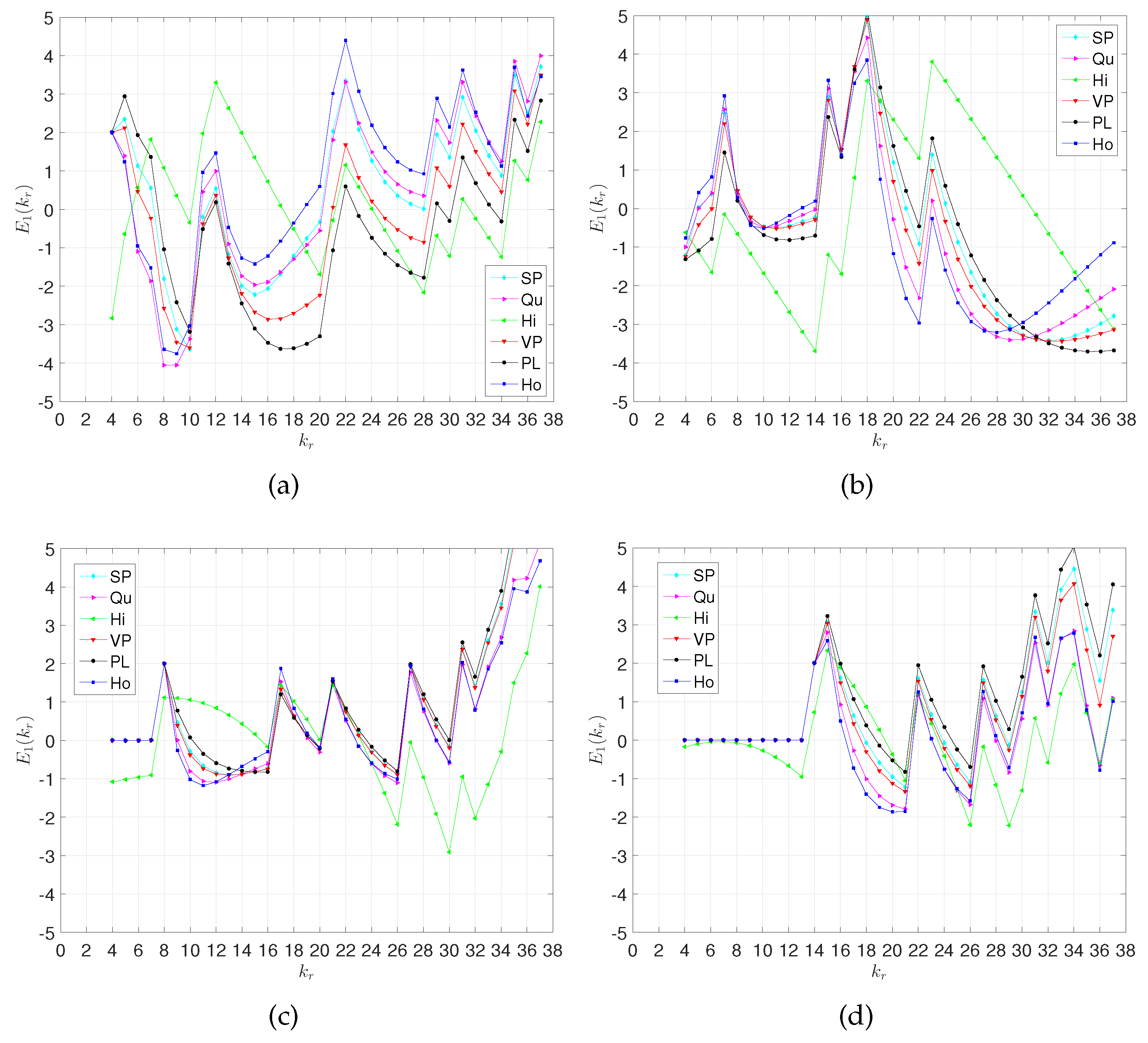 Symmetry 12 00356 g008 Symmetry 12 00356 g008