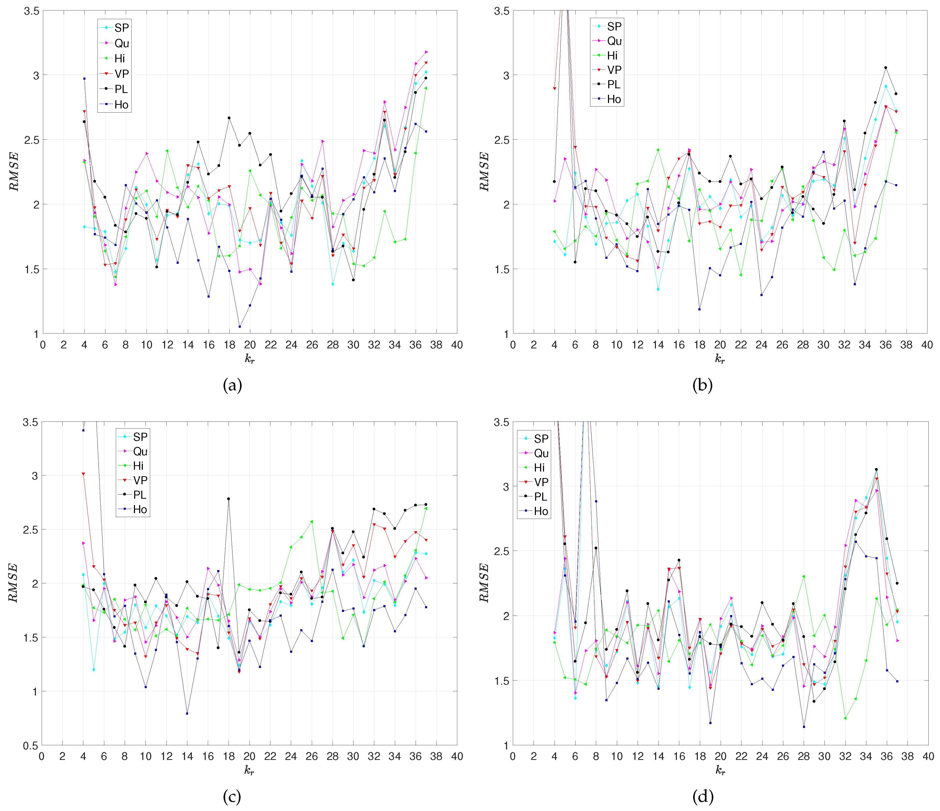 Symmetry 12 00356 g009 Symmetry 12 00356 g009
