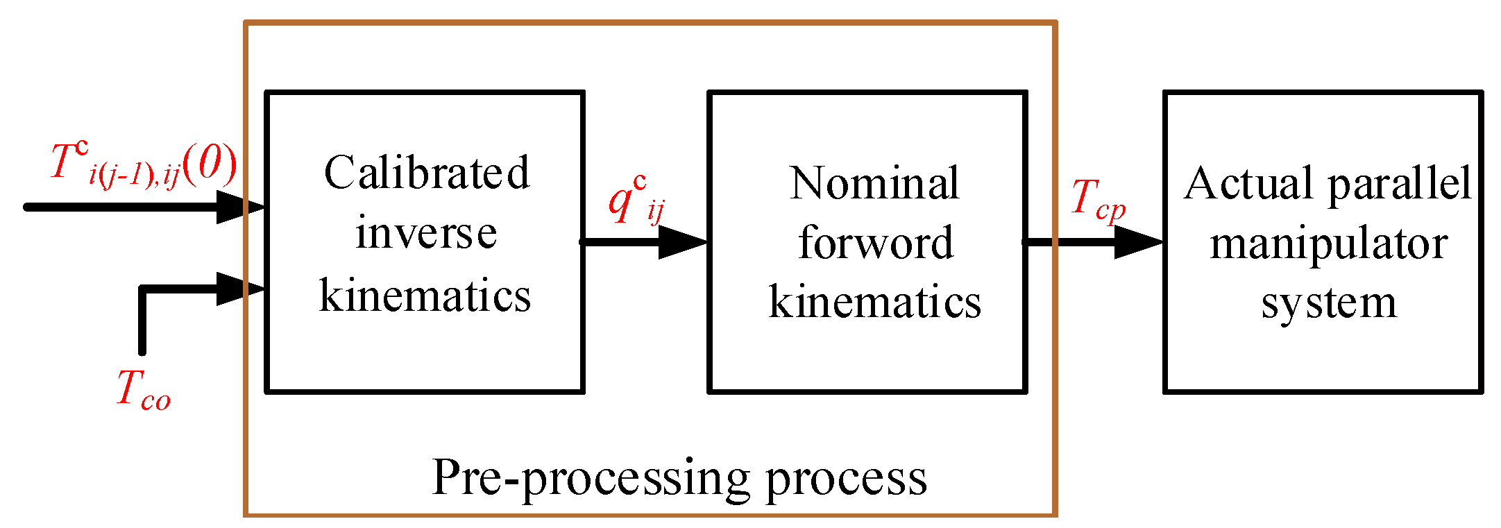 Symmetry 12 00357 g006 Symmetry 12 00357 g006