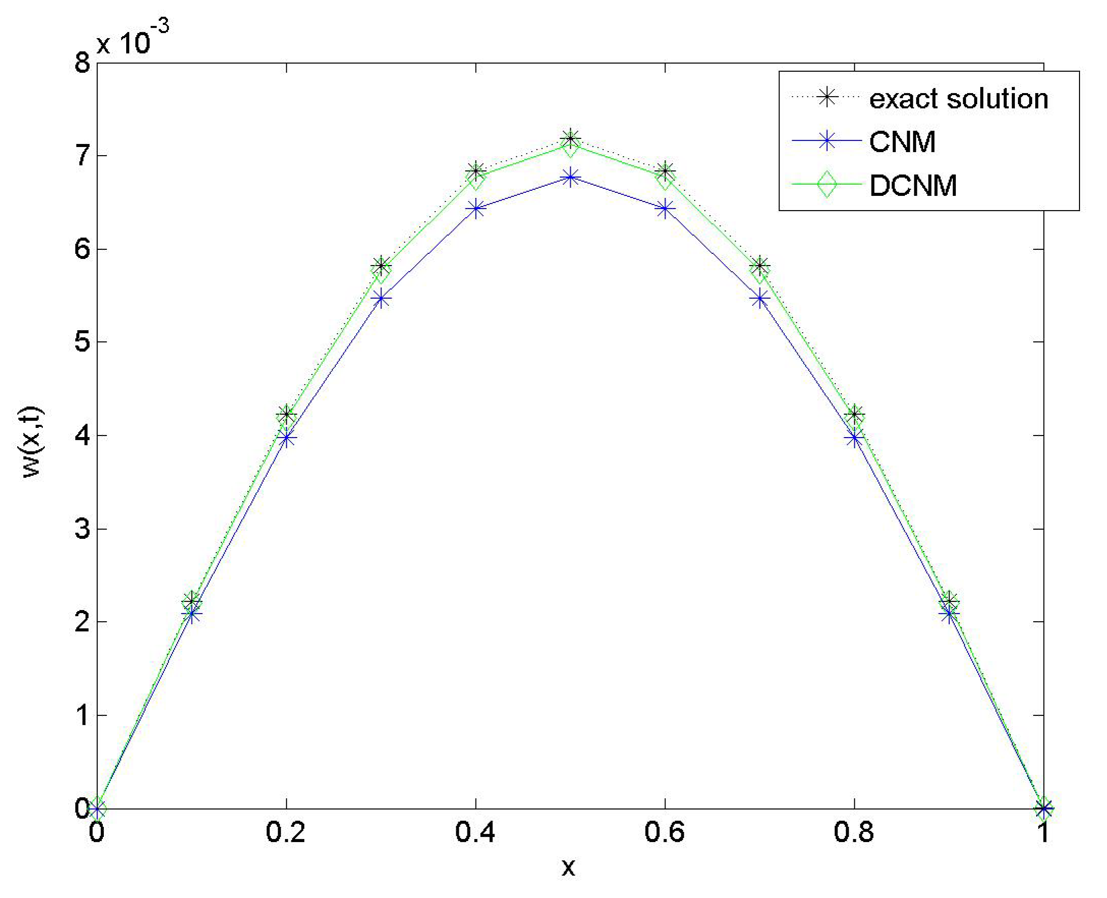 Symmetry 12 00359 g001 Symmetry 12 00359 g001