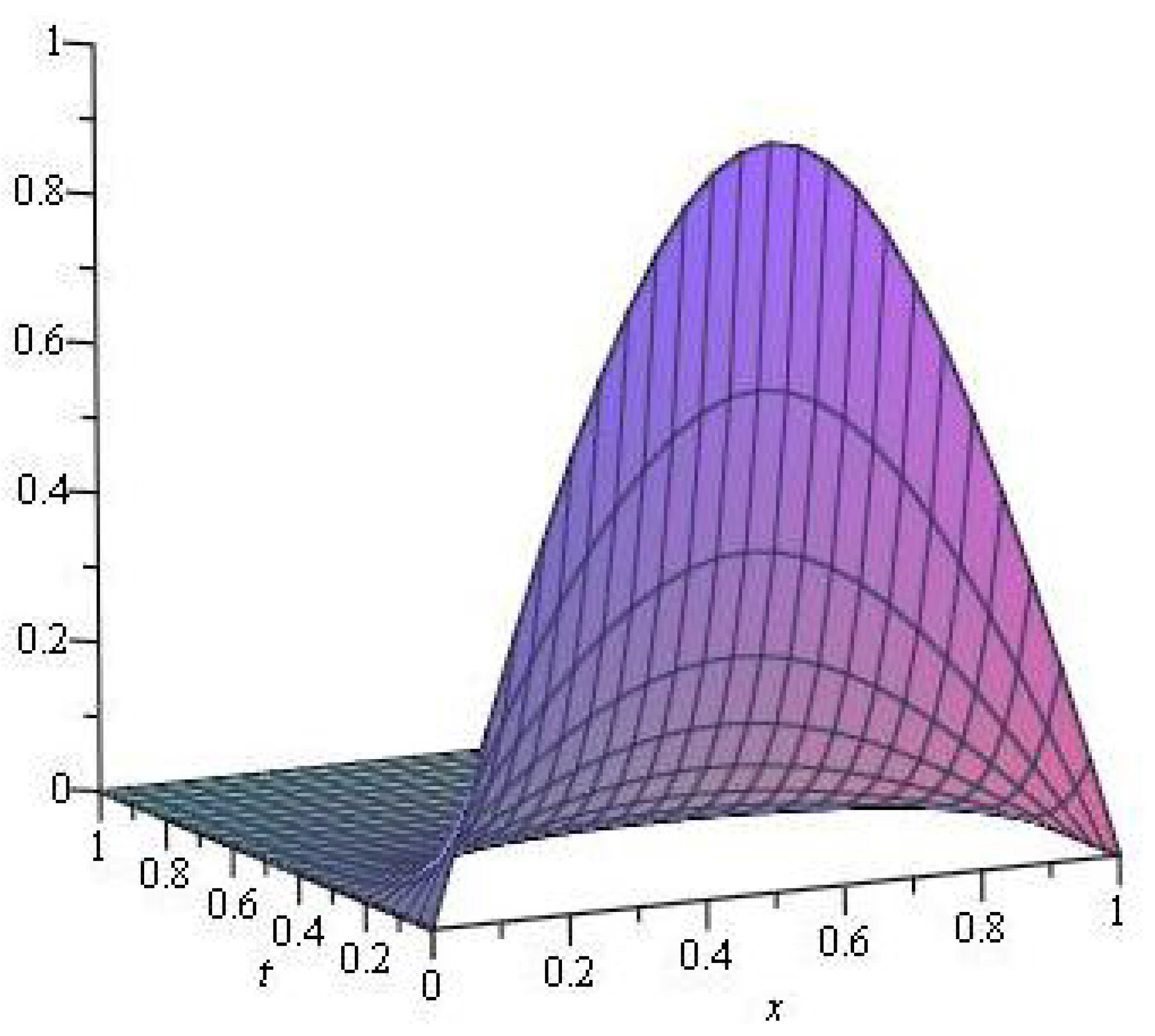 Symmetry 12 00359 g002 Symmetry 12 00359 g002