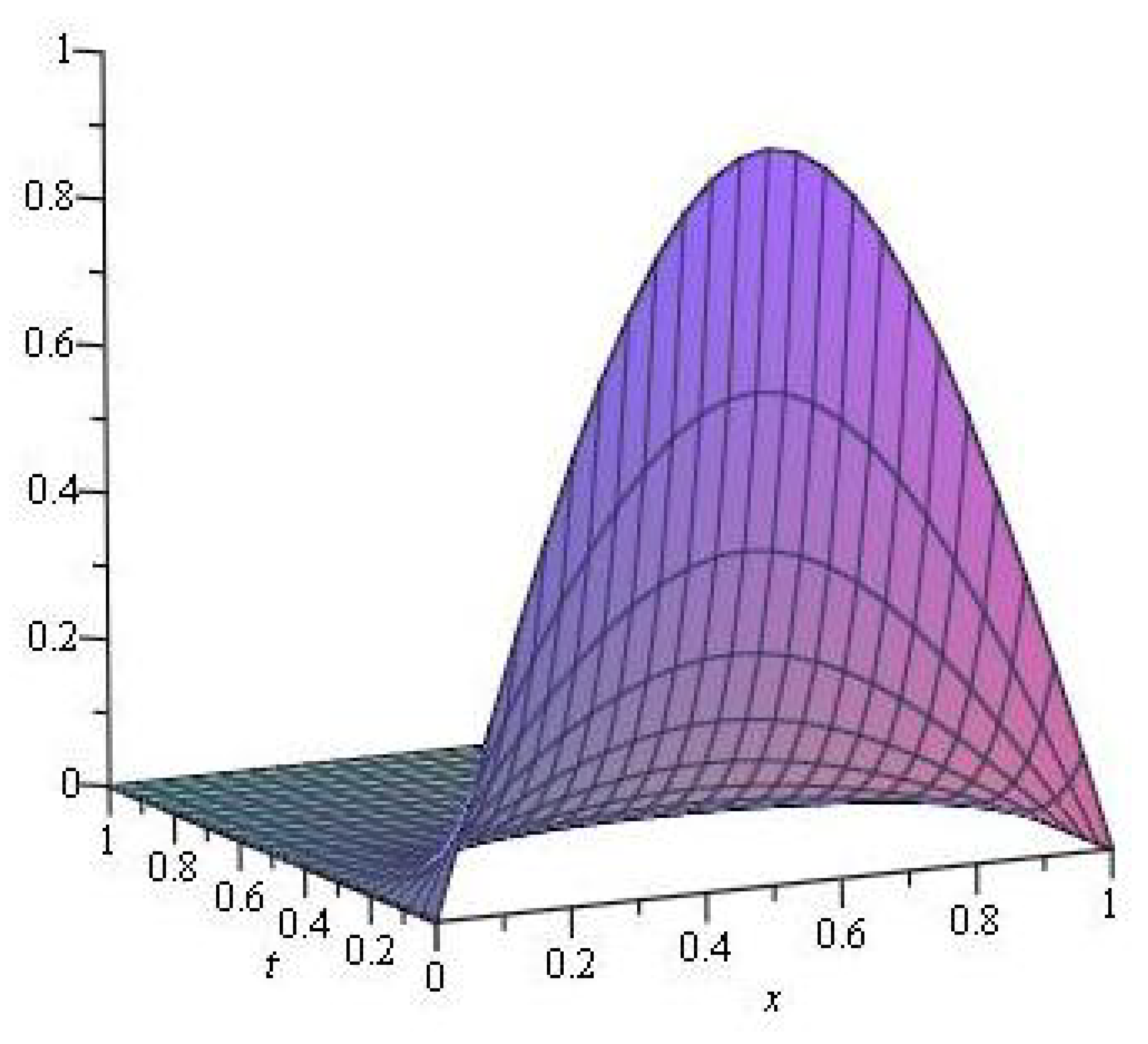 Symmetry 12 00359 g003 Symmetry 12 00359 g003