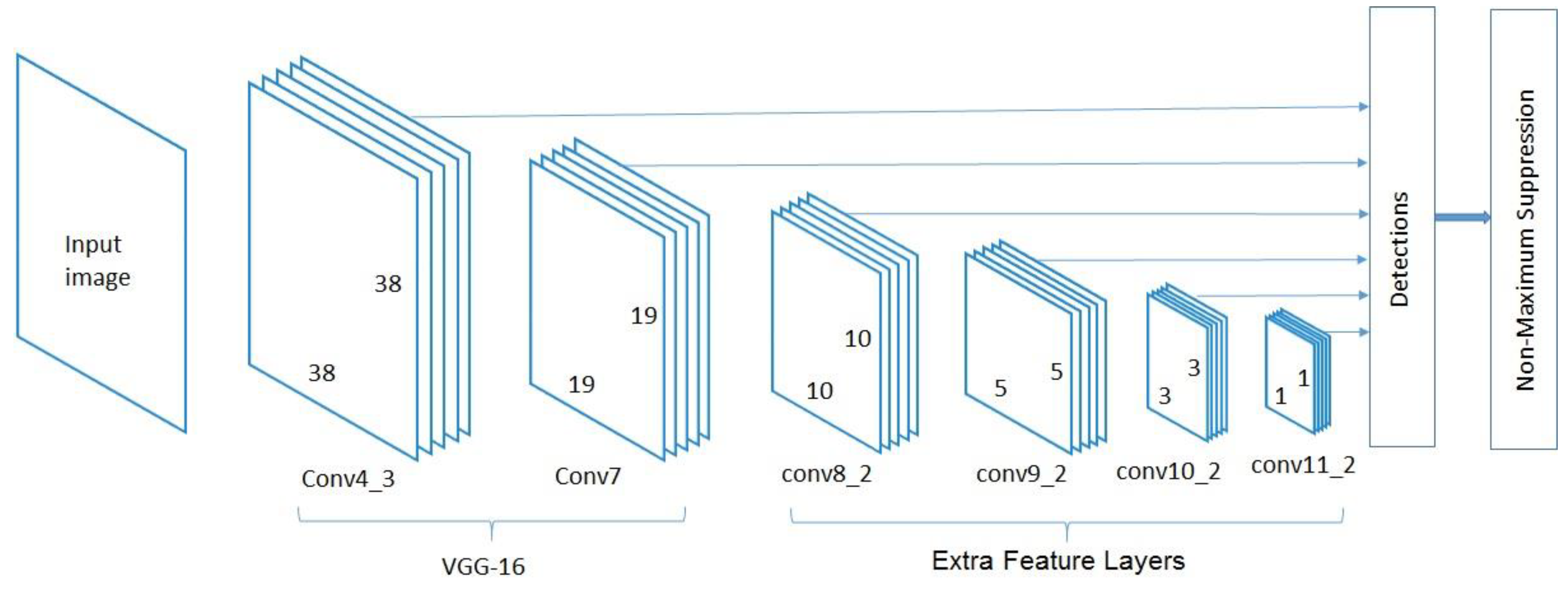 Symmetry 12 00360 g003 Symmetry 12 00360 g003