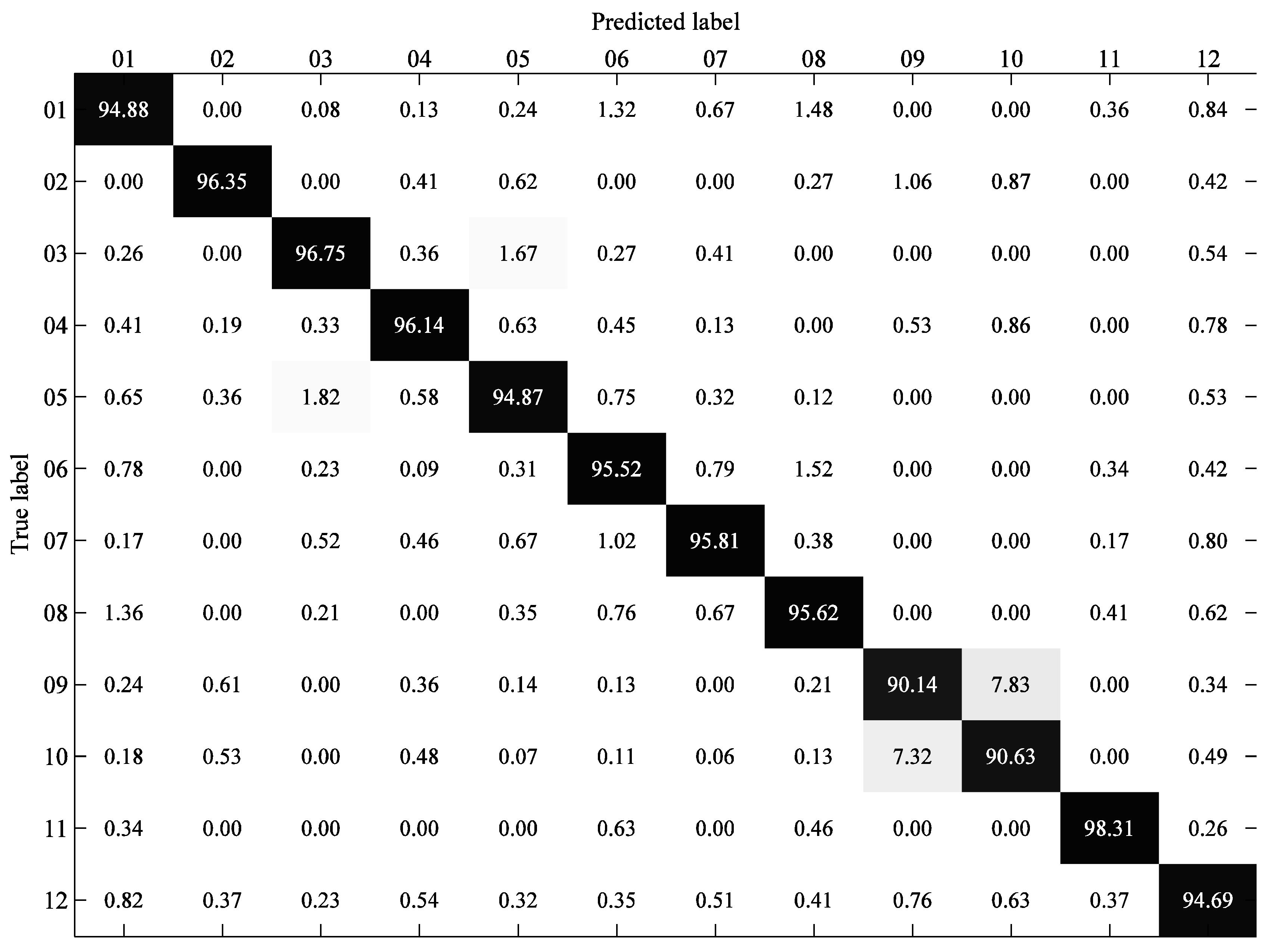 Symmetry 12 00360 g007 Symmetry 12 00360 g007